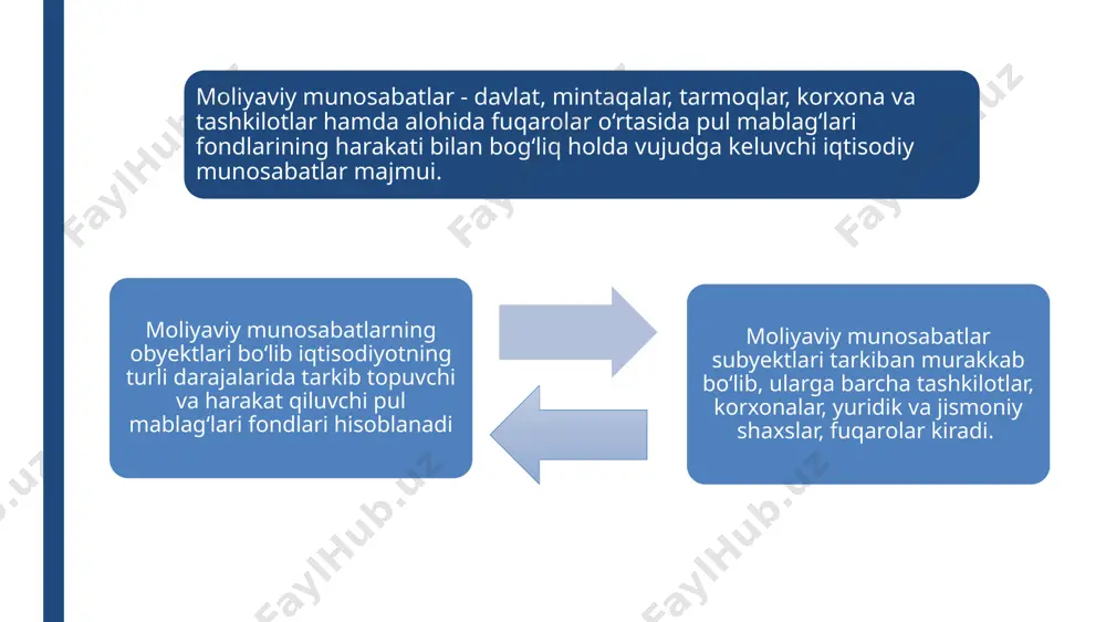 blag‘larining milliy chegaradan tashqaridagi manbalaridan faol foydalanadi. buning natijasida tashqi qarz vujudga keladi tashqi qarzning me’yoridan oshib ketishi milliy iqtisodiyotning rivojlanishiga salbiy ta’sir ko‘rsatadi. agar tashqi qarz bo‘yicha to‘lovlar mamlakat tovar va xizmatlari eksportidan tushumning ahamiyatli qismi, masalan, 20-25 foizdan oshib ketsa, bu holat mamlakatning kredit bo‘yicha reytingini pasaytirib yuboradi. natijada, chetdan yangi qarz mablag‘larini jalb etish mushkullashadi. davlatlar muntazam ravishda tashqi qarzni tartibga solish chora-tadbirlarini amalga oshirib boradilar -mamlakat oltin-valyuta zaxirasi hisobidan qarzlarni to‘lab borish; kreditorlar- ning qarz to‘lov muddatlarini o‘zgartirishlari, ayrim hollarda ularning ma’lum qismidan voz kechishlariga erishish; . qarzlarni mamlakatdagi ko‘chmas mulklar, qimmatli qog‘ozlar, kapitalda ishtirok etish va boshqa huquqlami sotish hisobiga to‘lash; . xalqaro banklar va boshqa moliyaviy tashkilotlardan yordam olish va h.k. 3. soliq tizimi va uning vazifalari davlat byudjeti daromadlar qismining asosiy manbai soliqlar hisoblanadi. soliq iqtisodiy kategoriya sifatida, sof daromadning bir qismini byudjetga jalb qilish shakli bo‘lib, moliyaviy munosabatlaming tarkibiy qismini tashkil qiladi …