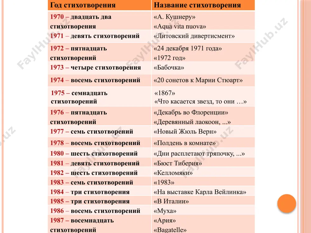 ти счастья. в ноябре 2005 года во дворе филологического факультета санкт-петербургского университета был установлен первый в россии памятник иосифу бродскому. в москве на новинском бульваре в 2011 году установлен памятник поэту скульптора георгия франгуляна и архитектора сергея скуратова. 1 декабря 2011 года во дворе дома № 19 по улице стахановцев в санкт-петербурге был установлен памятный знак иосифу бродскому в виде огромного валуна из карелии, где высечены строки «от окраины к центру»: «вот я вновь пробежал малой охтой сквозь тысячу арок». 8 апреля 2015 года в восстановленной избе в деревне норинской, где бродский жил в ссылке, открылся музей. 25 сентября 2015 г. открыт памятник бродскому у корпуса № 1 белгородского государственного национального исследовательского университета. новинский бульвар, москва в 2009 году вышел фильм режиссёра андрея хржановского «полторы комнаты, или сентиментальное путешествие на родину», снятый по произведениям и биографии иосифа бродского. поэта в детстве исполнил евгений оганджанян, в юности — артём смола, в …