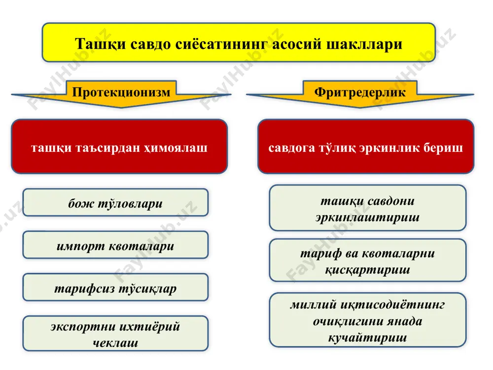 адаллаштиришга кўмаклашишга йўналтирилгандир. /docprops/thumbnail.jpeg