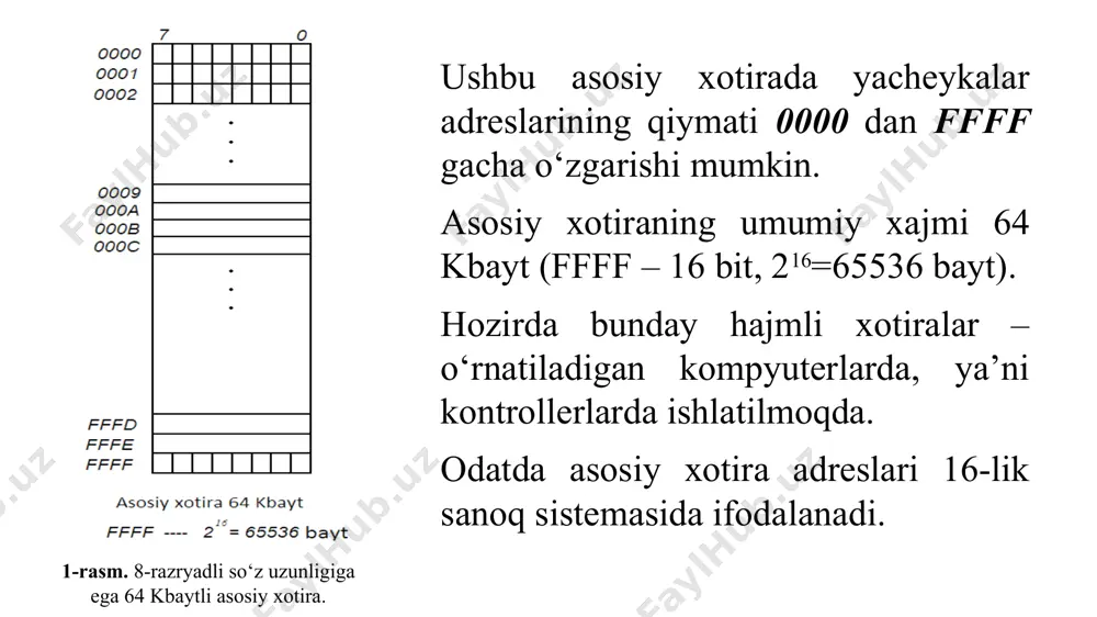 rtmasini qo’llanilgan. ba’zida bunday mikrosxemalar mrom (mask programmable rom — niqob yordamida dasturlangan dsq) deb nomlanadi. rom uchun niqoblarni yaratish juda ko’p nusxada chiqarilgandagina oqlanadi. agar ushbu ma’lumotlarga nisbatan kamroq mig’doqdagi mikrosmelar kerak bo’lsa, bir martalik dasturlanadigan dsq oqilona alternativ hisoblanadi. bunday mikrosxemalar prom (programmable rom — dasturlanadigan dsq) qisqartmasi bilan belgilanadi. ularga ma’lumotlar faqat bir marta yozilishi mumkin. dasturlash jarayonida ulagichni bunday diodlardan birining elektr xalqasi yordamida olib tashlash mumkin edi. har qanday holatda ham ma’lumotlarni yozish uchun maxsus qurilma – programmator talab etiladi. ko’p marta dasturlanadigan dsq bunday dsq dasturlash protsedurasi odatda ikki bosqichni o’z ichiga oladi: birinchi navbatda yaycheykalarning barchasi yoki bir qismining tarkibi o'chiriladi, so'ngra yangi ma'lumotlar yoziladi. doimiy saqlash qurilmasi ushbu sinfida bir nechta guruhlar ajratilgan: eprom (erasable programmable rom — o’chirib dasturlanadigan dsq); eeprom (electrically erasable programmable rom — elektr bilan o’chirilib dasturlanadigan dsq); flesh-xotira; pcm (phase change memory) — fazali xotira. eprom mikrosxemalari. …