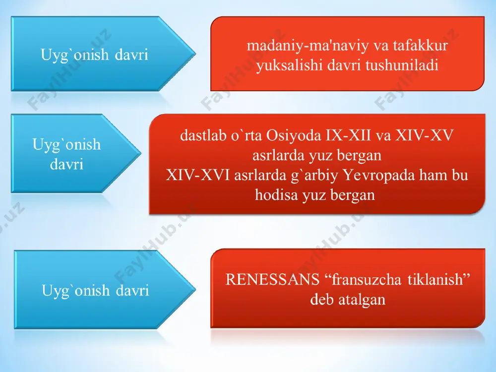 taqalariga xos umumbashariy hodisa deb qaraydi. umumjahoniy jarayon hisoblagan uyg‘onish sharqda (xitoy) vi-viii asrlarda boshlanib, g‘arb sari siljigan va xiv asrda yevropa hodisasiga aylangan. uyg‘onishning bunday talqiniga qarshi bu hodisa turli mamlakatlarda mintaqaviy, ayrim ko‘rinishlarda amal qilishi mumkin, lekin u umumjahoniy fenomen bo‘lishi mumkin emas, deb hisoblovchilar ham bor. uyg‘onish davri xitoyda (konrad), kuriyada (ten), eron-tojikistonda (braginskiy, nikitin), hindistonda (selishev), turkiyada (mellov), armanistonda (chaloyan), ozorboyjonda (gajiev), gruziyada (nusubidze, natadze) kechkanligi haqida ayrim ma’lumotalar keltiriladi. ayni choqda har ikki qarash tarafdorlarini yevropa uyg‘onish davrini mutlaqo betakror hodisa deb qarovchi mualliflar (a. losev, m. petrov) jiddiy tanqid qiladilar. xiv asrdan e’tiboran yevropada renessans davri boshlandi. tabiiyki, bu ijtimoiy-tarixiy jarayon yevropaning turli mamlakatlarida turlicha kechdi. boshqacha aytganimizda, renessans davri, mutaxassislarning fikriga ko’ra, yevropada uch asosiy bosqichni: ilk bosqichni (xiv asr), yetuklik bosqichini (xv asr) va so’nggi (xvi asr) bosqichni bosib o’tdi. renessans, ya’ni uyg’onish davri o’zining ilk bosqichida butun yevropani emas, balki uning …