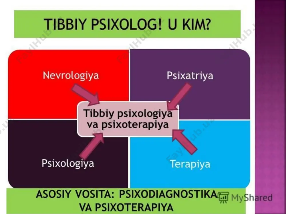 tibbiyot psixologiyasi - Page 4