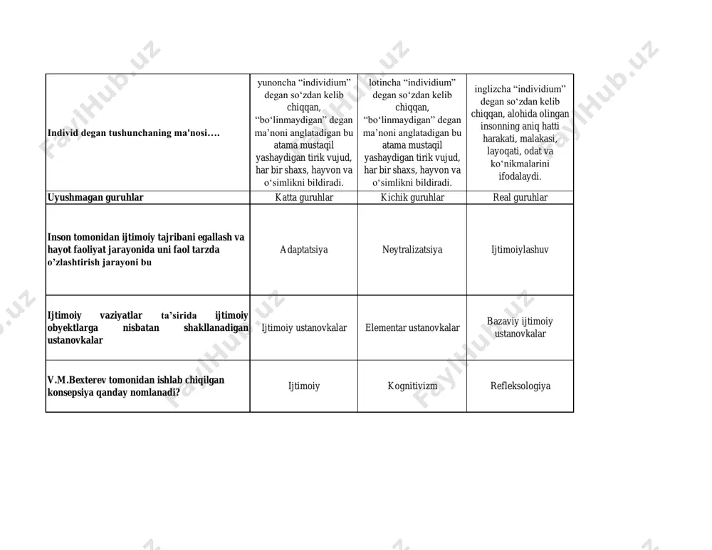 rligidir. guruh a’zolari tomonidan qabul qilingan axloq, xulq- atvor normasi hisoblanadi. guruh a’zolarining ijtimoiy hodisalarga, hayotga, tengdoshlariga munosabatlari. ma’lum bir yoshdagi kishilarning toifalarini taqqoslash qaysi metodda qo’llaniladi? qiyoslash kompleks ­longityud idrok psixologiyasi qaysi yo'nalish geshtalt psixoanaliz kognitiv amerikalaik xorni shaxsni boshqalar bilan muloqot ob'ekti sifatida qarb, qanday turlarga bo`lgan? agressiv, yopishqoq kirishimli, begonalashgan tip demokratik, agressiv, leberal ijtimoiy, sotsioal ommaviy hissiyotlarga berilgan guruhlar olomon kichik guruhlar real guruhlar nizo yechimi qisman va to'liq verbal va noverbal maxsus va xususiy konformizm bu….. norasmiy guruh bu real yoki tasavvurlardagi guruhning shaxs e’tiqodi va xulq­ atvoriga ta’sirini tushuntiruvchi xodisadir boshqalar ta’sirida individ reaksiyalaridagi tormozlanish faoliyatining susayishi “omma psixologiyasi” qo'llanmasini yaratgan olimni toping. vilgelm vundt lebon gabriel tard avlodlararo muloqot jarayonining maxsuli sifatida jamiyatda qadr-qimmat topgan narsalarga nisbatan ustanovka qadriyatlar tizimi bazaviy ijtimoiy ustanovkalar ijtimoiy ustanovkalar freyd nazariyasi bo’yicha “ ego” bu xayvoniy extiyojlar jamiyat normalari, vijdon shaxs sotsiomеtriya mеtodini birinchi bo`lib qachon va …