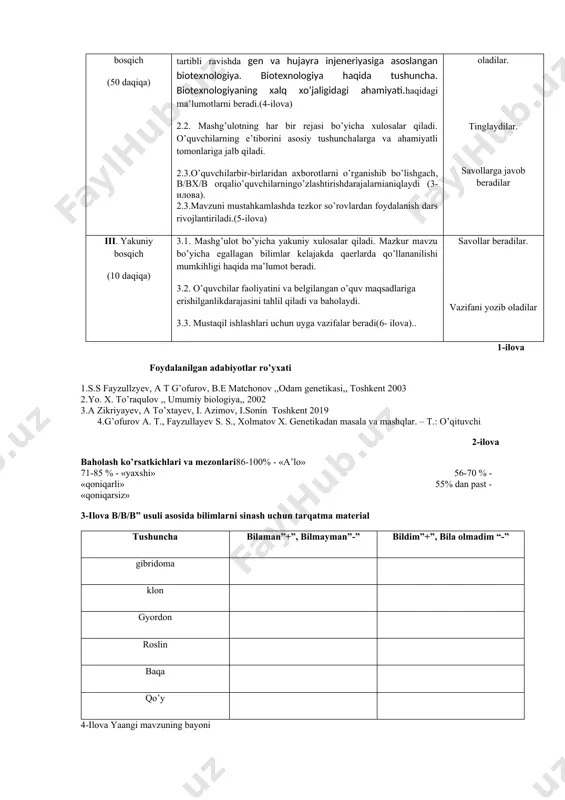 a asosiy adabiyotlar ro’yxatini beradi.(1-ilova) mavzuni va adabiyotlar ro’yxatini daftarlariga yozib oladilar. ii. asosiy bosqich (50 daqiqa) nazariy qism.2.1. mashg’ulotning nazariy qismi rejasi bo’yicha tartibli ravishda gen va hujayra injeneriyasiga asoslangan biotexnologiya. biotexnologiya haqida tushuncha. biotexnologiyaning xalq xo’jaligidagi ahamiyati.haqidagi ma’lumotlarni beradi.(4-ilova) 2.2. mashg’ulotning har bir rejasi bo’yicha xulosalar qiladi. o’quvchilarning e’tiborini asosiy tushunchalarga va ahamiyatli tomonlariga jalb qiladi. 2.3.o’quvchilarbir-birlaridan axborotlarni o’rganishib bo’lishgach, b/bx/b orqalio’quvchilarningo’zlashtirishdarajalarnianiqlaydi (3-илова). 2.3.mavzuni mustahkamlashda tezkor so’rovlardan foydalanish dars rivojlantiriladi.(5-ilova) tinglaydilar va yozib oladilar. tinglaydilar. savollarga javob beradilar iii. yakuniy bosqich (10 daqiqa) 3.1. mashg’ulot bo’yicha yakuniy xulosalar qiladi. mazkur mavzu bo’yicha egallagan bilimlar kelajakda qaerlarda qo’llananilishi mumkihligi haqida ma’lumot beradi. 3.2. o’quvchilar faoliyatini va belgilangan o’quv maqsadlariga erishilganlikdarajasini tahlil qiladi va baholaydi. 3.3. mustaqil ishlashlari uchun uyga vazifalar beradi(6- ilova).. savollar beradilar. vazifani yozib oladilar 1-ilova foydalanilgan adabiyotlar ro’yxati 1.s.s fayzullzyev, a t g’ofurov, b.e matchonov ,,odam genetikasi,, toshkent 2003 2.yo. x. to’raqulov ,, umumiy biologiya,, 2002 …