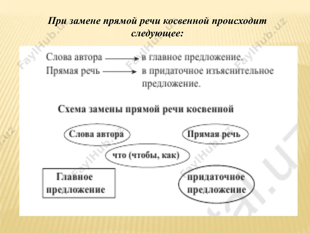 лосом приказал, чтобы к нему привели сержанта. замените прямую речь косвенной «вы будете дома вечером?»- полюбопытствовал мой знакомый. он пробормотал : «я принесу эту вещь для тебя» расставьте знаки препинания в предложениях 1). простите меня пожалуйста заговорил вадим позвольте я вам помогу. 2) мама сказал митя давай я грядку вскопаю я уже умею. 3) похолодало катерина ивановна бодро сказал тихон. 4) я подумал тропинка куда-нибудь нас приведёт. image3.wmf image4.wmf image5.png image6.png image7.wmf image8.wmf image9.wmf image10.wmf image11.wmf image12.wmf image13.gif image14.wmf
