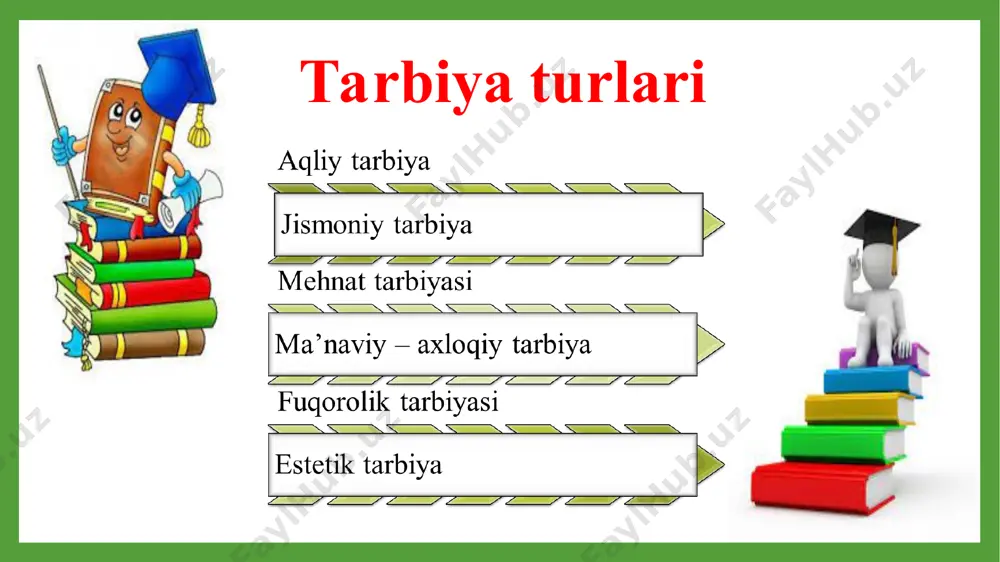 tarbiyaviy ishlar metodikasi - Page 4