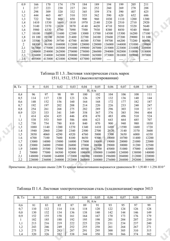 13 (povishenno-legirovannaya) v, t l 0 0,01 0,02 0,03 0,04 0,05 0,06 0,07 0,08 0,09 n, a/m 0,2 44 45 47 48 49 50 51 52 54 55 0,3 56 57 58 59 60 61 63 64 65 66 0,4 67 68 69 70 71 72 73 74 75 76 0,5 77 78 79 80 81 83 84 86 87 89 0,6 90 92 94 96 97 99 101 103 105 107 0,7 109 111 113 115 117 119 122 124 127 130 0,8 133 135 138 141 144 147 150 154 158 162 0.9 166 170 174 179 184 189 194 199 205 211 1 217 223 230 237 241 252 260 269 278 288 1,1 298 309 320 332 345 359 374 390 407 425 1,2 444 465 487 510 535 562 590 620 652 686 1,3 722 760 800 850 900 960 1030 1110 1200 1300 1,4 …