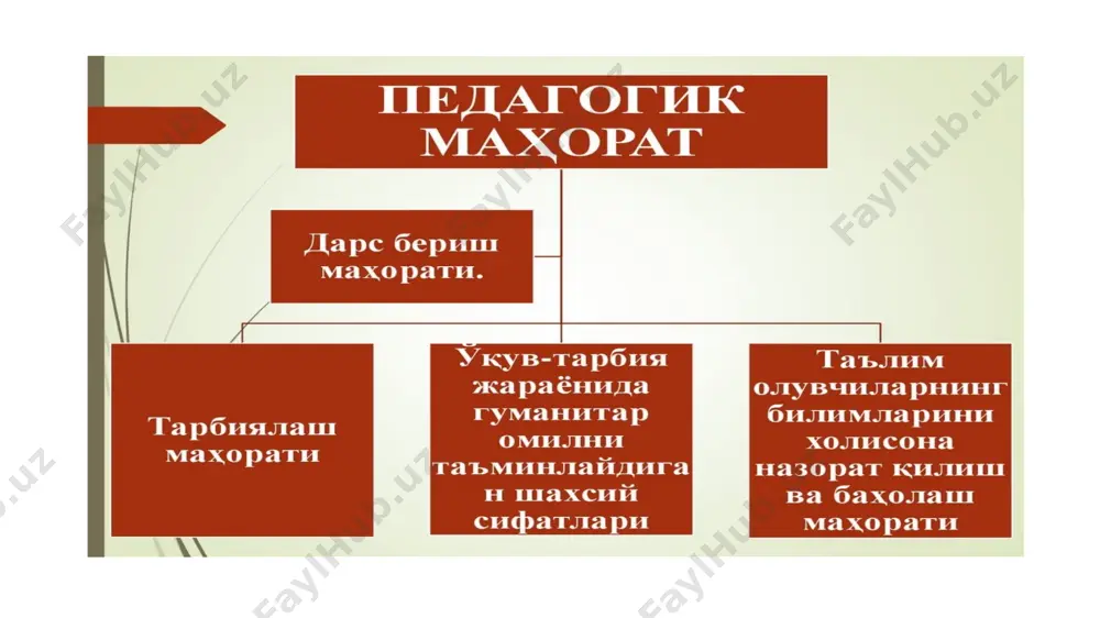 pedagogning kasbiy kompetentsiyasi va pedagogik mahorati - Page 3