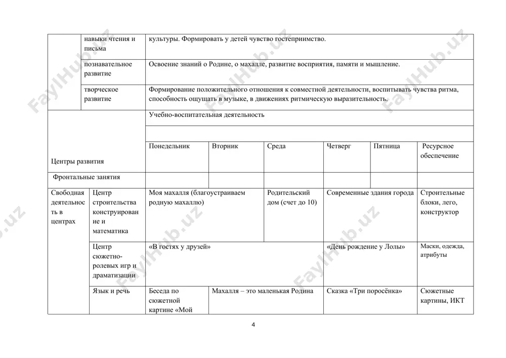 еятельность в центрах центр строительства и конструирование «строим дом» строим будку для рекса собери бусы для мамы из геометрических фигур строительные блоки, лего, конструктор и геометрические фигуры центр сюжетно-ролевых игр и драматизации сюжетно-ролевая игра «в гостях у бабушки» инсценировка сказки «красная шапочка» маски, одежда, атрибуты язык и речь дидактическая игра «подбери по признаку» составления рассказа «моя семья» изучаем английский язык (детский компьютер «знайка») сюжетные картины, икт материалы центр науки и природы собираем антропометрию семьи семьи животных (живой уголок в саду – семья кролика) бланки, фото семьи, муляжи животных, живые звери тематические игры «кто кем кому приходит?» «какой я?» фотографии членов семьи центр искусства рисование и аппликация “моя семья” коллективная работа «засели семью» бумага а-4, фотографии членов семьи, цветная бумага центр музыки и ритмики учим песни о мамах и бабушках учим песни о папах и дедушках движения на подражание «члены семьи» музыкальный центр, диски с музыками 4 неделя сентября группа старшая …