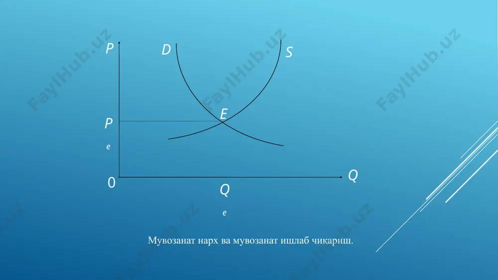 bozor muvozanati, maksimal va minimal narxlar - Page 3