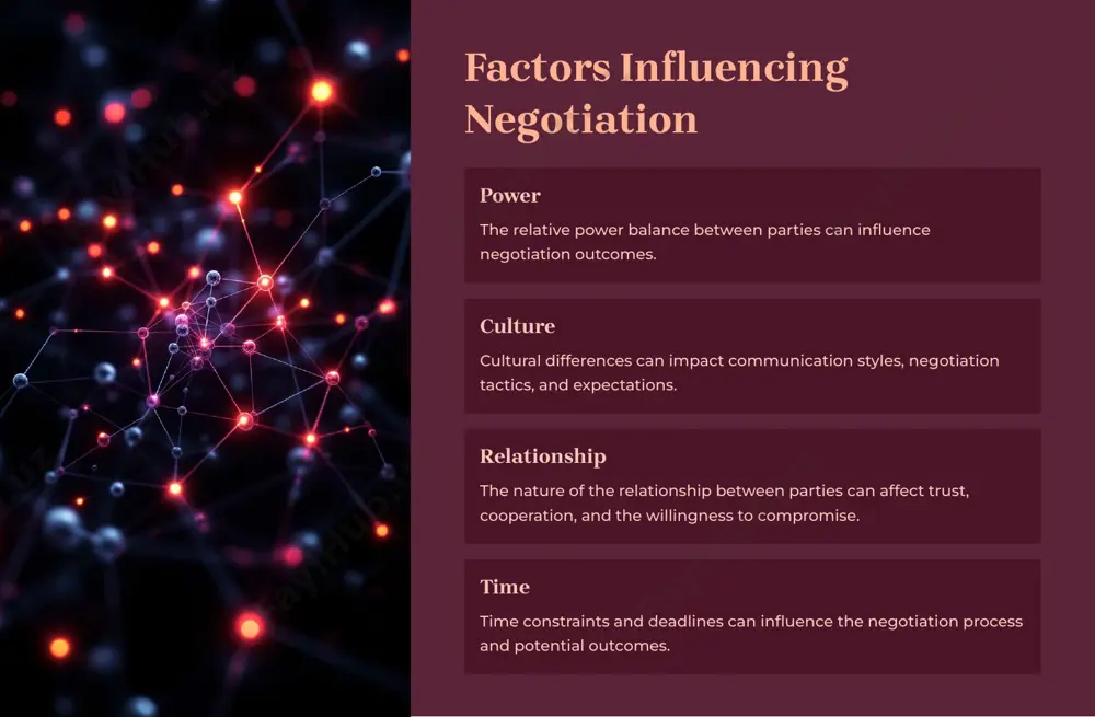 negotiation and its types - Page 5