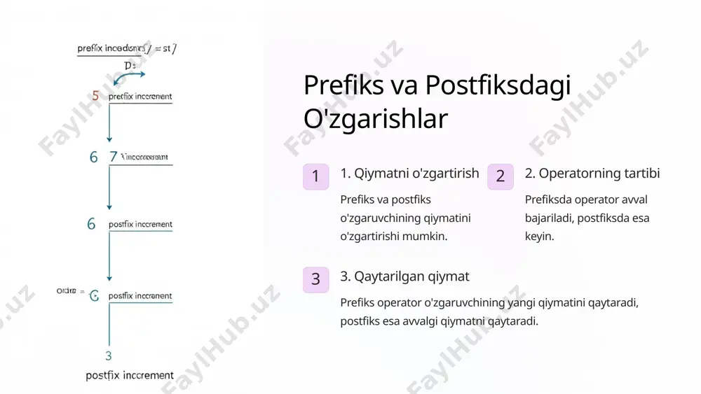 operatorlarini ishlatib, o'zgaruvchilarning qiymatlari o'zgarishi jarayonini kuzatish mumkin. xulosa va mustahkamlash uchun savollar 1 prefiks nima? 2 postfiks nima? 3 foydalanish qanday holatlarda? image1.png image2.png image3.png image4.png image5.png image6.png image7.png image8.png image9.png image10.png image11.png image12.png image13.png image14.png image15.png image16.png image17.png image18.png image19.png image20.png image21.png image22.png image23.png