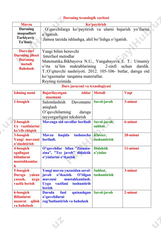 .:o’qituvchi nashriyoti. 2012. 105-106- betlar, darsga oid ko’rgazmalar tarqatma materiallar. darsning blok – sxemasi : 1.o’tilgan mavzuni mustahkamlash. 5. ”zinama-zina” didaktik o’yini. 2. ko’paytirishni bajarish haqida ma’lumot. 6. tez javob o’yini 3.”klaster” metodi. 7.mustahkamlash 4.quvnoq daqiqa. 8. dars yakuni. darsning borish: o’tgan mavzuni mustahkamlash. 1. bor edi 40 ta olma, olib kelishdi 45 ta olma. yeyildi- 18 ta olma. qoldi-? 2. 15+18-18 ni hisoblang. 3. 46-45+54 ni hisoblang. 4. 100-10+10 ni hisoblang. 5. birinchi bog’da 10 ta olma, 15 ta olcha, 2 ta jiyda, 23 ta nok daraxti bor. ikkinchi bog’da esa birinchi bog’dagidan 20 ta kam daraxtlar bor. ikkala bog’da nechta daraxt bor? yangi mavzuning bayoni: nuqta(.) ko’paytirish belgisidir. ko’paytirishga oid misollar bunday o’qiladi: 2*5=10 ikkitalab 5 marta olinsa 10 hosil bo’ladi.ikkini beshga ko’paytirganda o’n hosil bo’ladi. bir xil qo’shiluvchilarni qo’shishni ko’paytirish deyiladi. bir xil qo’shiluvchilar yig’indisi 2+2+2+2+2=10 ni bunday yozamiz. 2*5=10 437-masala. hamma baliqlar nechta? hamma oshqovoqlarning ko’zlari …