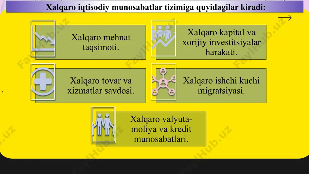 tlantiriladigan milliy ishlab chiqaruvchilar orasida raqobatning kuchayishi. ochiq iqtisodiyotning afzalliklari quyidagilardir: xx asrning oxiri-xxi asrning boshi xalqaro mehnat taqsimoti, xalqaro kapital, resurslar bozorida milliy iqtisodiyotlar iyerarxiyasiga asoslangan yangi jahon xo’jaligi tizimining shakllanish davri hisoblanadi. 1 2 3 4 5 6 7 8 9 10 100 75 50 25 0 jahon iqtisodiyotida demografiya – aholi sonining harakati va mehnat resurslari bilan shug‘ullanuvchi fan bo‘lib, u ijtimoiy, iqtisodiy, biologik va geografik omillar asosida aholi tarkibini, dinamikasini, shuningdek, joylashuvi va ko‘chishining umumiy qonuniyatlarini o‘rganadi. 1 2 3 4 5 6 7 8 9 10 100 75 50 25 0 16.7% 16.7% 16.7% 16.7% 16.7% 16.7% o‘limning kamayishi quyidagi sabablarga asoslanadi: • aholi turmush darajasining o‘sishi; • tibbiyot xizmatining yaxshilanishi; • yuqumli va boshqa kasalliklar oldini oluvchi chora-tadbirlarning o‘tkazilishi va h.k. lar. xalqaro mehnat tashkilotining ta’rifiga ko‘ra ishsizlar deb - oxirgi 4 hafta ichida ish qidirayotgan va ishga ega bo‘lmagan yoki ishga joylashib hali …