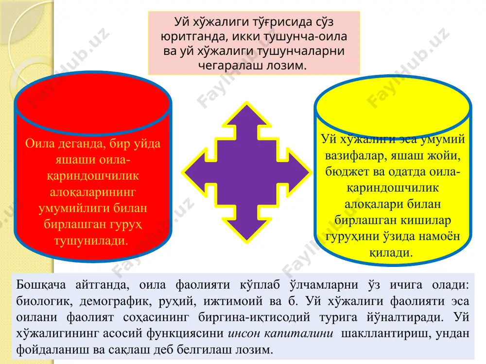 ашган ҳолда харакатларнинг ажримлиги ва олдиндан айтиб берилишини таъминловчи мутаассибликлар доирасида кечади. иккинчидан, атрофдаги одамлар билан ўзаро ҳамкорликдаги кўплаб “ўйин қоидалари” (келишувлар: бозор, индустриал, фуқаролик ва б.) мавжуд шароитда инсонда у ўзи билан ўзи ёлғиз қолиши мумкин бўлган соҳани шакллантиришга эҳтиёж туғилади. ушбу талаб икки соҳани – шахсий ва ошкора ҳаётни чегаралаш орқали амалга оширилади. шахсий ҳаёт соҳаси оила ва уй хўжалигини ҳам ўз ичига олиб, ошкора ҳаёт соҳасидан шахсий ҳаётга аралашмасликнинг қонуний кафолатлари ва мутаассибликлар билан чегараланган. айнан инсоннинг ўзи томонидан ва унинг эҳтиёжлари замирида барпо этилган мутаассибликлар у ўзи билан ўзи ёлғиз қоладиган кенгликни чегаралайди. бошқача айтганда, инсонда ўзи учун кундалик ҳаётнинг унинг бошқа кишилар ва табиат билан мулоқот алоқалари унинг шахсиятли ўхшашликка эришиши ва уни сақлашга кўмаклашувчи муҳитни яратиш эҳтиёжи мавжуд. 3. уй хўжалигининг хиллари уй хўжалиги фаолият кўрсатишидаги мутаассибликлар ролини таҳлил қилиш унинг таркибининг у ҳаракат қилаётган институционал муҳитнинг ўзига хос хусусиятлари билан шартланганлигини тушунишга ёрдам …