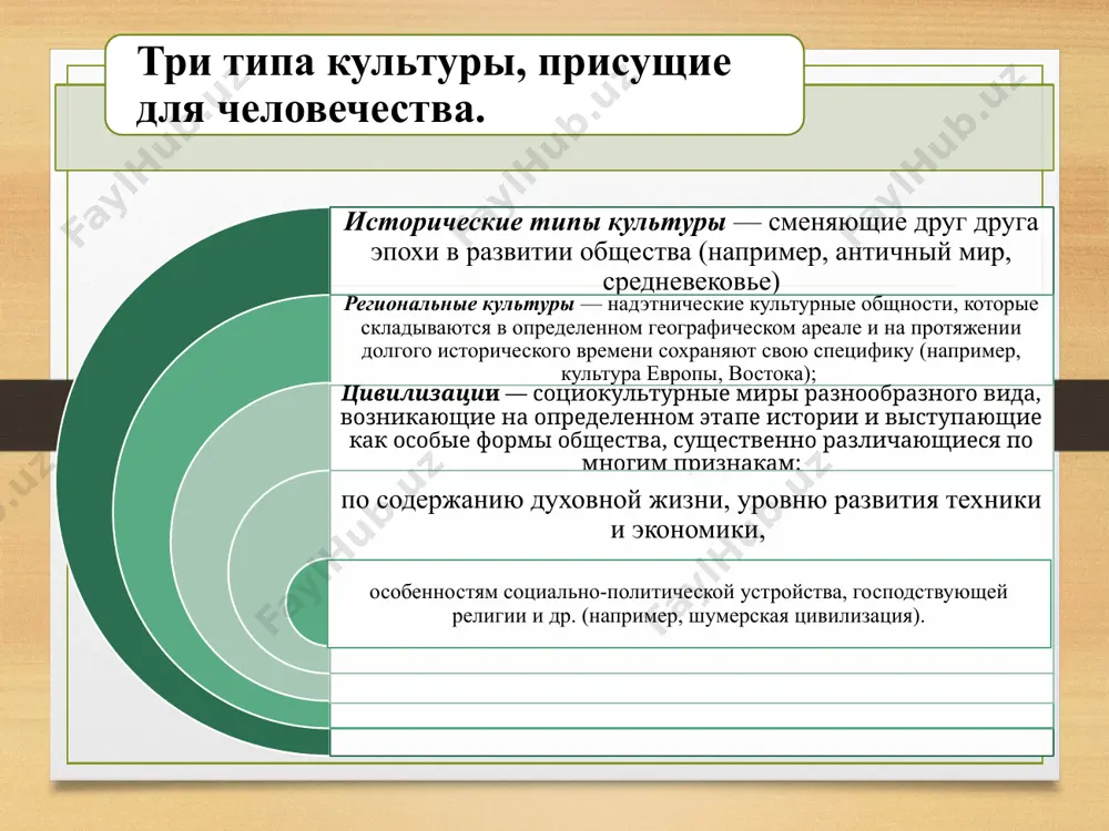 ы материальной и духовной деятельности человечества. 3. материальное и духовное культурное наследие под материальной культурой обычно понимаются искусственно созданные предметы, которые позволяют людям оптимальным способом приспособиться к природным и социальным условиям жизни. предметы материальной культуры создаются для удовлетворения разнообразных потребностей человека и поэтому рассматриваются в качестве ценностей. понятие «материальная культура» введено в культурологические исследования этнографами и антропологами, понимавшими под материальной культурой характерные черты культуры традиционных обществ. при более широком понимании материальной культуры в ней усматривают три основных элемента. собственно предметный мир, созданный человеком, — здания, дороги, коммуникации, приборы, предметы искусства и быта. жизнь современного человека трудно представить без сложнейших искусственных устройств — компьютера, телевидения, мобильных телефонов и т.д., которые лежат в основании современной информационной культуры. технологии - средства и технические алгоритмы создания и использования объектов предметного мира. техническая культура - это конкретные навыки, умения, способности человека. духовная культура: духовная культура в отличие от материальной не воплощена в предметах. сфера ее …