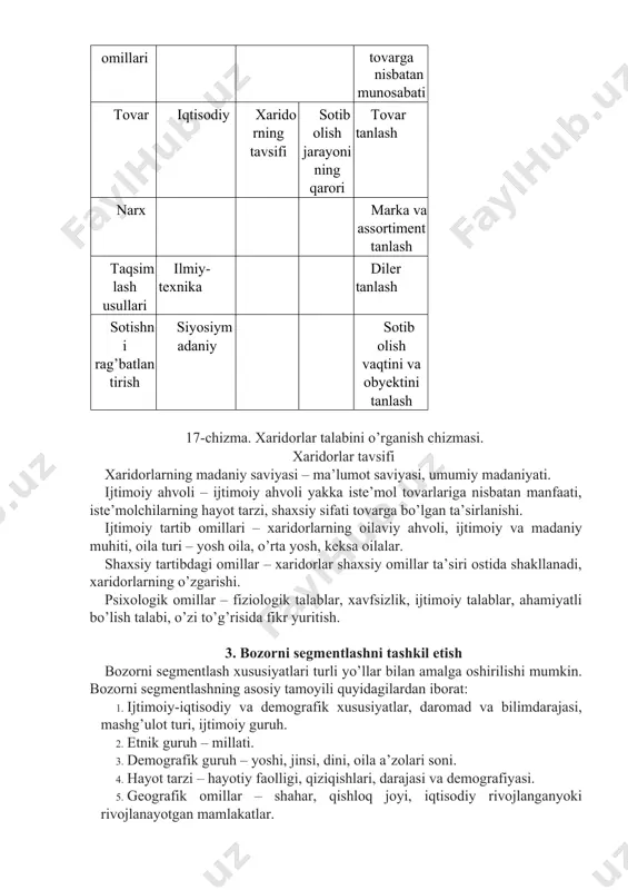 lish vaqtini va obyektini tanlash 17-chizma. xaridorlar talabini o’rganish chizmasi. xaridorlar tavsifi xaridorlarning madaniy saviyasi – ma’lumot saviyasi, umumiy madaniyati. ijtimoiy ahvoli – ijtimoiy ahvoli yakka iste’mol tovarlariga nisbatan manfaati, iste’molchilarning hayot tarzi, shaxsiy sifati tovarga bo’lgan ta’sirlanishi. ijtimoiy tartib omillari – xaridorlarning oilaviy ahvoli, ijtimoiy va madaniy muhiti, oila turi – yosh oila, o’rta yosh, keksa oilalar. shaxsiy tartibdagi omillar – xaridorlar shaxsiy omillar ta’siri ostida shakllanadi, xaridorlarning o’zgarishi. psixologik omillar – fiziologik talablar, xavfsizlik, ijtimoiy talablar, ahamiyatli bo’lish talabi, o’zi to’g’risida fikr yuritish. 3. bozorni segmentlashni tashkil etish bozorni segmentlash xususiyatlari turli yo’llar bilan amalga oshirilishi mumkin. bozorni segmentlashning asosiy tamoyili quyidagilardan iborat: 1. ijtimoiy-iqtisodiy va demografik xususiyatlar, daromad va bilimdarajasi, mashg’ulot turi, ijtimoiy guruh. 2. etnik guruh – millati. 3. demografik guruh – yoshi, jinsi, dini, oila a’zolari soni. 4. hayot tarzi – hayotiy faolligi, qiziqishlari, darajasi va demografiyasi. 5. geografik omillar – shahar, qishloq joyi, iqtisodiy …