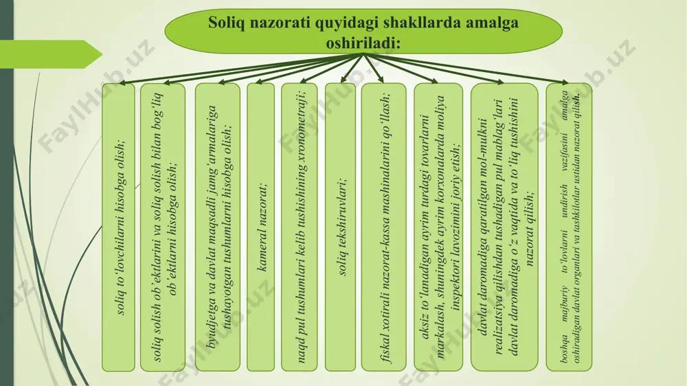 malga oshiriladigan nazoratdir. kameral nazorat soliq to‘lovchining huzuriga bormasdan davlat soliq xizmati organi joylashgan erda amalga oshiriladi. fiskal xotirali nazorat-kassa mashinalarini qo‘llashda quyidagilar majburiy hisoblanadi: 1) fiskal xotirali nazorat-kassa mashinasini faoliyat amalga oshirilayotgan joydagi davlat soliq xizmati organlarida fiskal xotirali nazorat-kassa mashinasining ro‘yxatdan o‘tkazish kartochkasi berilgan holda ro‘yxatdan o‘tkazish; 2) fiskal xotirali nazorat-kassa mashinalariga texnik xizmat ko‘rsatishni yo‘lga qo‘yish; 4) davlat soliq xizmati organlari mansabdor shaxslarining fiskal xotirali nazorat-kassa mashinasini tekshirishiga ruxsat etish. 3) fiskal xotirali nazorat-kassa mashinalarining chekini iste’molchiga berish; soliq nazorati soliq to‘lovchilarni hisobga qo‘yishyo‘li bilan amalga oshiriladi.(77-modda) soliq to‘lovchining identifikatsiya raqami (78-modda)muayyan soliq to‘lovchi hisobga qo‘yilganda unga beriladigan raqamdir. soliq nazorati amalga oshirilayotganda soliq to‘lovchi to‘g‘risida axborot to‘plash, saqlash, undan foydalanish va uni tarqatishga, shuningdek soliq sirini oshkor qilishga yo‘l qo‘yilmaydi. soliq kodeksiga kiritilgan o‘zgartirishlarga ko‘ra: kameral soliq tekshiruvida quyidagi soliq nazorati tadbirlarini o‘tkazish taqiqlandi: soliq to‘lovchi hududiga kirish soliq to‘lovchi hududi va binolarini ko‘zdan kechirish soliq …