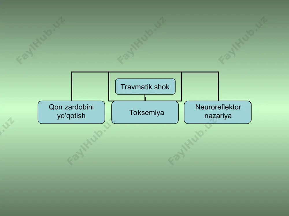 iy ventilyatsiyasi okklyuzion bog’lam qo’yish, kuchli klapanli pnevmatoraks bo’lsa – plevra bo’shlig’ini drenajlash; vaqtinchalik qon to’xtatish; aylanib yuruvchi qon hajmini (aqh) plazma o’rnini bosuvchilar bilan to’ldirish (vena ichiga poliglyukin, 0,9% natriy chlorid, 5%li glyukoza va b. suyuqliklardan 1-2 l. quyish); qon yo’qotish iii darajada bo’lsa o(i) guruhdagi qonni qo’yish vagosimpatik, paranefral va mahalliy travmatiko’choqli novokainli blokadalar qilish, kortikosteroidlar, og’riqsizlantiruvchi va yurak preparatlari yuborish, qo’l va oyoqlar transport immobilizatsiyasi. ixtisoslashtirilgan tibbiy yordam gemodinamil o’zgarishlarni yaxshilash aylanib yuruvchi qon hajmini tez to’ldirish 1 - 1,5 l. qon yo’qotganda – faqat plazma o’rnini bosuvchilar 1,5 – 2,5 l. qon yo’qotganda – plazma o’rnini bosuvchilar va qon 1:1 nisbatda; 2,5 l. dan ko’p qon yo’qotganda 2 hajm qon, 1 hajm plazma o’rnini bosuvchi suyuqliklar va qo’shimcha tuzli eritmalar. 2. markaziy nerv sistemasi o’zgarishlarini yaxshilash singan joyda novokainli blokada qilish; analgetiklarni antigistaminlar bilan birga yuborish; yo’qotilgan qon o’rni to’ldirilgandan so’ng doimiy neyrovegetativ blokadani ta’minlash uchun …