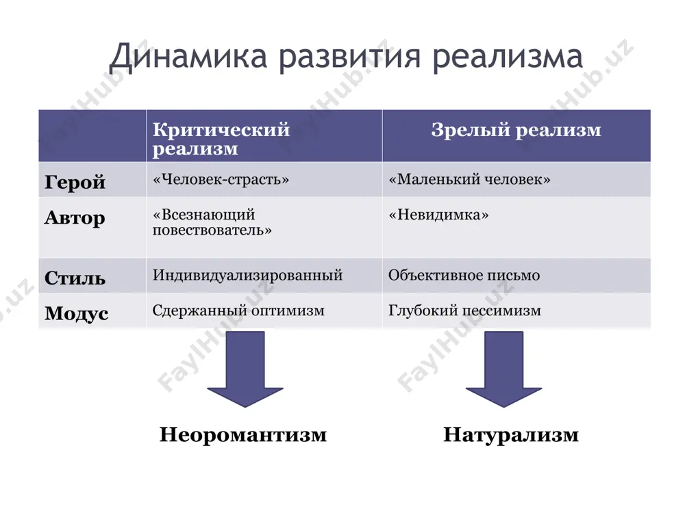 ни столько же»; «человек создал бога, чтобы бог спас человека». «никогда ещё люди не относились друг к другу с таким ожесточением, никогда ещё не были в такой степени ослеплены, как в наше время, когда они стали воображать, что знают всё». эмиль золя * золя как теоретик натурализма программные работы: «экспериментальный роман» (1880), «романисты-натуралисты» (1881), «натурализм в театре» (1881); теоретическая база: метод бернара («наблюдение и опыт»); «великая поэзия нашего века — это наука с удивительным расцветом своих открытий, своим завоеванием материи, окрыляющая человека, чтоб удесятерить его деятельность»; «писатель является одновременно исследователем и экспериментатором»; «произведение искусства — это уголок мироздания, увиденный сквозь призму определённого темперамента» * «тереза ракен» «сама природа и обстоятельства, казалось, создали эту женщину именно для этого мужчины и толкнули их друг другу в объятия. нервная, лицемерная женщина и сангвинический мужчина, живущий чисто животной жизнью, составили тесно связанную чету» (э. золя). оставшись без родителей, сиротка тереза с детства воспитывалась своей …