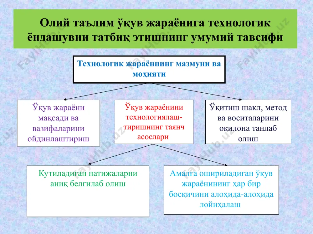 ехнологиялари (ҳтт) таърифи ўқув жараёнида талабаларнинг жамоада, кичик гуруҳ ва жуфтликда билимларни биргаликда ўзлаштиришлари, ўзаро ривожланишлари, “педагог-талаба(лар)” муносабатининг ҳамкорликда ташкил этилишини таъминловчи таълимий характердаги технологиялар ҳттнинг ғоялари хх асрнинг 80-йилларида ж.ж.руссо, к.д.ушинский, в.а.сухомлинский, а.с.макаренко ва бошқа педагогларнинг қарашлари асосида шаклланган мақсади талабаларда интеллектуал, маънавий-ахлоқий ва жисмоний қобилият, қизиқиш, мотивларни ривожлантириш орқали дунёқарашни ҳосил қилиш ҳттни қўллашда талабалардан қуйидагилар талаб этилади: шериги ва гуруҳдошлари билан ҳамкорликка эришиш; фаол ишлаш, топшириққа нисбатан масъулиятли ёндашиш; шериги ёки гуруҳдошларига ижобий муносабатда бўлиш; нафақат ўз ютуғи, балки шериги ва гуруҳининг муваффақияти учун жавобгарликни ҳис қилиш; жуфтликда ва гуруҳда ишлаш – жиддий ва масъулиятли меҳнат эканлигини ҳис қилиш. “ажурли арра” (фр. “ажоур” – бир ёқдан иккинчи ёққа ўтган, икки томони очиқ) стратегияси яхлит мавзуни бир нечта қисмларга ажратган ҳолда мазмунини ёритиш асосида талабаларнинг уни пухта ўзлаштириши, ўз билимларини бошқаларга етказиб бериш лаёқатига эга бўлиши таъминланади. бу жараёнда талабалар тайёр матнлар билан ишлайди. 1986 йилда ф.славин томонидан …
