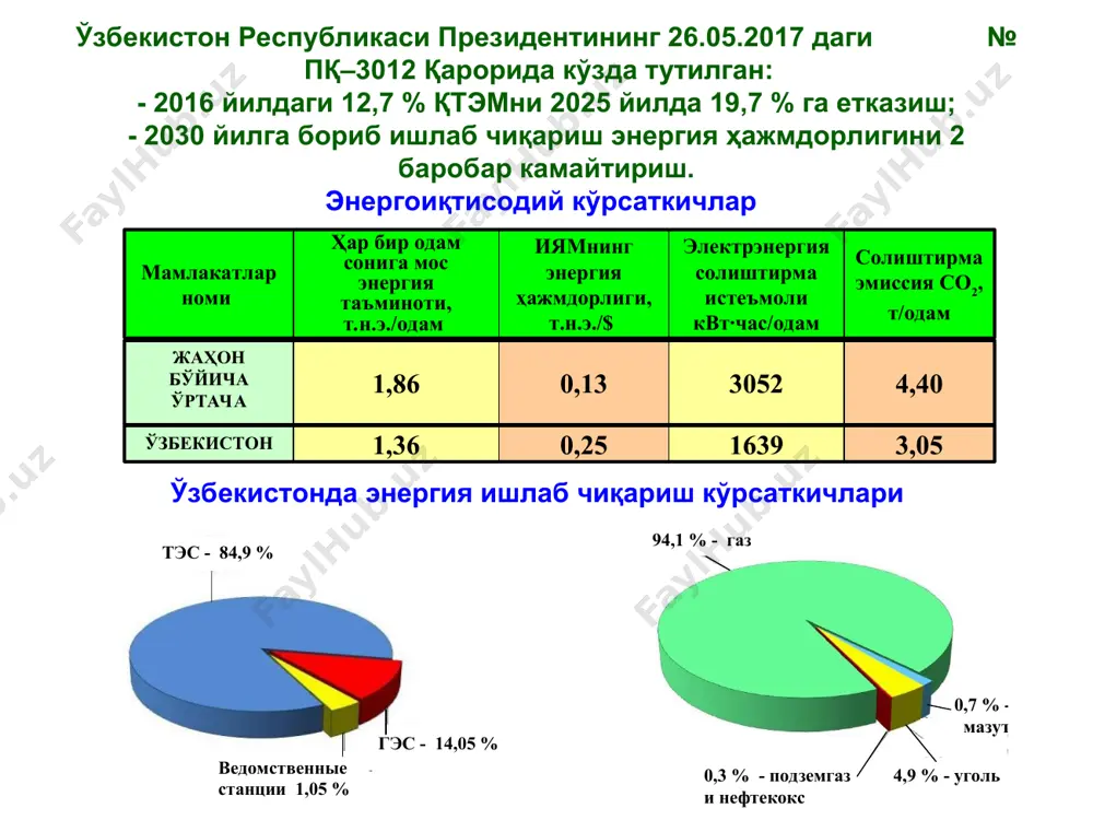 рисида» ги пқ-2947-сон қарори «ўзбекгидроэнерго» ажнинг гидроэнергетикани янада ривожлантириш чора-тадбирлари дастури бўйича мақсадли параметрлари т/р номланиши 2016 йилда ишлаб чиқариш қуввати (амалда) ишлаб чиқариш қувватларини ишга тушириш прогнози 2016 йилга нисбатан ўсиш суръати (ишлаб чиқариш бошланишида), фоизда 2017 й. 2018 й. 2019 й. 2020 й. 2021 й. 2025 й. 2021 й. 2025 й. 1. жами 1 793,9 1838,9 1 854,6 1 951,6 2 176,4 2 395,8 3 037,8 133,6 1,7б. шу жумладан: 1.1. янги гидроэлектростанциялар қуриш ҳисобига - - - 72,0 123,3 342,7 984,7 4,8б. 13,7б. 1.2. ишлаб турган гидроэлектростанцияларни модернизация қилиш ҳисобига 1 793,9 1 838,9 1 854,6 1 879,6 2 053,1 2053,1 2 053,1 114,4 114,4 “o‘zbekgidroenergo” ajning quvvati 30 mvt dan ortiq bo‘lgan gidroelektr stansiyalari. «андижон гэс-2» gesning o`qiy turbinali agregati suv оqimi turbina parraklari yunaltiruvchi apparat энерготизим - бу тайёр маҳсулотни қайта ишлаш натижасида уни электр ва иссиқлик энергиясига айлантириш, истеъмолчига етказиш ва тақсимлаш ишлари бўйича …