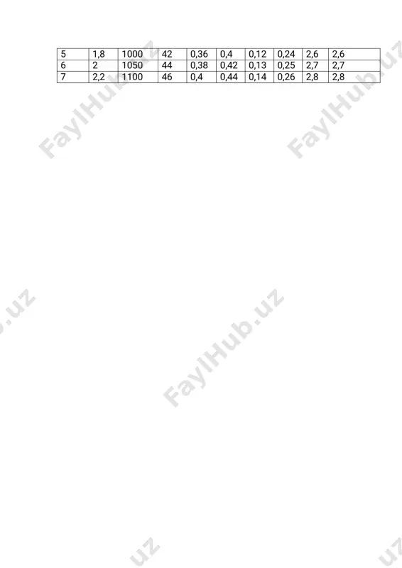asinxron motorning tabiiy va sun'iy statik tavsiflarini xisoblash va grafiklarini qurish - Page 3