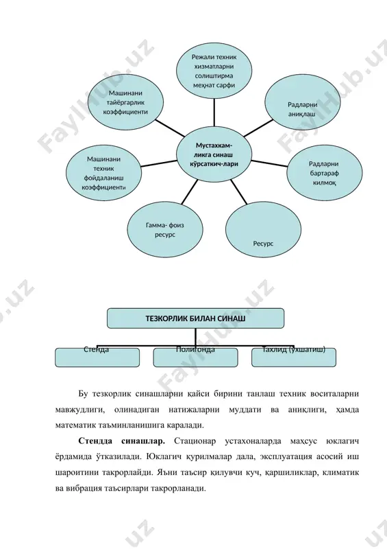 (куч, иссиқлик ёки бўлак таъсирларни кучайтириш) жараён ёрдамида интенсив равишда кучайтирилиб маълумотлар олиниши тезлаштирилишига айтилади. юкланишни кучайтириб синаш вақтини бирдан камайтириш мумкин, лекин бунга эхтиёткорлик билан ёндашиш керак, чунки олинган натижа эксплуатациядаги маълумотга тўғри келмаслиги мумкин. бўлакча қилиб айтганда тезкорлик билан синаганда эксплуатация шароитидаги радлар бўлмаслиги мумкин, унда тезкорлик билан синашни аҳамияти қолмайди. юкланишни кучайтириб синашни самарадорлигини ошириш учун эксплуатация шароитида синашга ўхшашлигини таъминлаш керак. эксплуатация шароитида синаш. эксплуатация шароитида синаш даврида мустахкамликни баҳолаш учун радлар ўртасидаги наработка, гамма-фоизли ресурс, тайёргарлик ва техник фойдаланиш коэффициентлари аниқланади. рад бериш ва радларни тиклаш тасодиф омил бўлгани учун улар умумий хизмат қилиш назариясига (теория массового обслуживания) мос келади. умумий хизмат қилиш назарияси (ухн) операцияларини тадқиқот қилишда кенг кўлланилади. ҳар бир объектдан маълумот келиб системани ташкил қилади, буни канал, асбоб ёки аппарат хизмати дейилади, канал ёрдамида бажарилиши системали хизмат кўрсатиш операцияси деб аталади, ёки талаб бўйича хизмат кўрсатиш дейилади. хизмат қилишни асосий хусусияти уни …