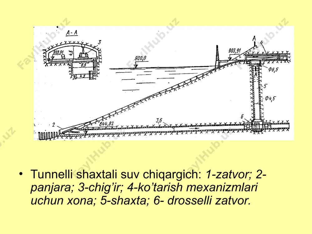 suv omboridagi inshootlar bo’g’ini. minorasiz va tunnelli suv chiqazgichlar - Page 5