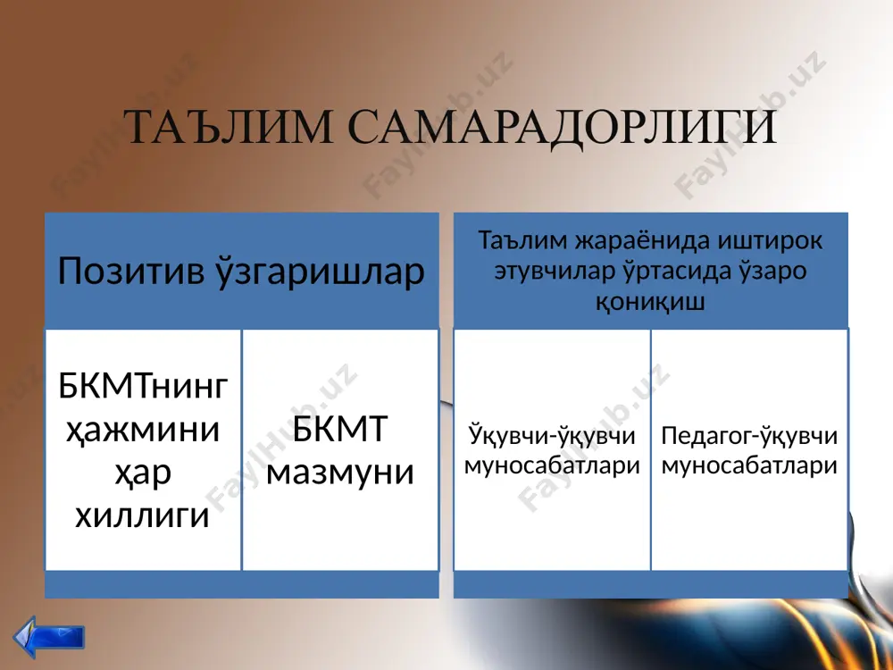 лаётганларнинг билимларини холисона назорат қилиш ва баҳолаш маҳорати; илғор педагогик ва замонавий ахборот технологиялардан фойдаланиш маҳорати инновацион ва таълим технологияларни амалиётга татбиқ этиш маҳорати. таълимда диагностиканинг вазифалари ахборотли бола тараққиёт даражаси, педагогик ўзаро таъсир ҳолати ҳақида маълумот олиш прогнозловчи боланинг ривожланиш даражасини прогнозлаш баҳоловчи педагогик жараён самарадорлигини баҳолаш ривожлантирувчи бола ривожланиши учун шарт-шароит яратиш эътиборингиз учун рахмат! image1.jpg image3.png image4.png image2.jpg /docprops/thumbnail.jpeg