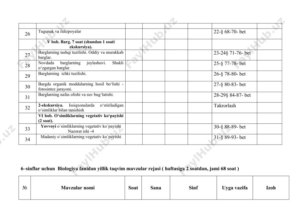 13. laboratoriya mashg‘uloti.-2 kurtaklarning tuzilishi va novdada joylashuvini o‘rganish. 31 –bet kurtak xillari 14. poya. poyaning ichki tuzilishi. 1 13-§31-33-bet 15. novda tizimining shakllanishi. 14§ 34-36- bet 16. bargning tashqi tuzilishi. 1 15-§36-38-bet 17. umumlashtiruvchi dars nazorat-2 takrorlash 18. oddiy va murakkab barglar. novdada barglarning joylashuvi 1 16§ 38-40-bet 2- chorak 19. novdada burglar joylashuvi bargning ichki tuzilishi. barg og‘izchalari 17-18-§ 40-42-bet 20. laboratoriya mashg‘uloti.-1 kurtaklarning tuzilishi va novdada joylashuvini o‘rganish. 1 42-bet barg xillari 21. shakli o‘zgargan novdalar 1 19§ 43-46-bet 22. gul – o‘simliklarning generativ ko‘payish organi. 1 20-§ 46-48-bet 23. gullarning xilma – xilligi. nazorat ishi-3 1 21-§ 50-52-bet 24. to‘pgullar. 1 22-§ 52-54-bet 25. laboratoriya mashg‘uloti: gul va to‘pgullarning tuzilishi bilan tanishish. 1 54- bet to`pgul xillari 26. mevalar. 1 23-§55-58-bet 27 laboratoriya mashg‘uloti:- 3 mevalarning tuzilishi va xilma – xilligini o‘rganish. 1 58-bet meva xillari 28 urug‘ 1 24-§ 58-60-bet 4-bob. gulli o‘simliklarning hayotiy faoliyati. …