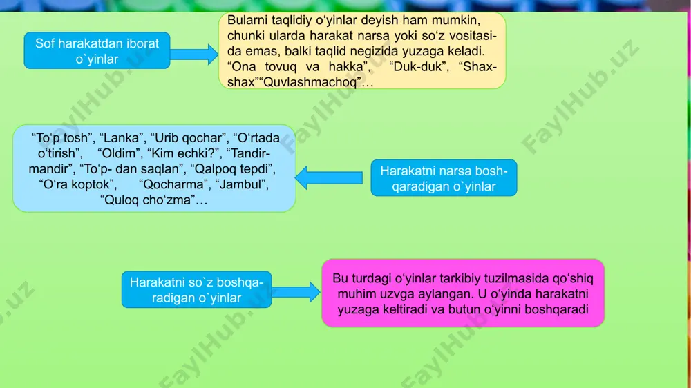 lar, aytib bermang onalar” singari she’riy adabiy topishmoq-larida xalq topishmoqlariga xos an’anaviy unsurlarni istifoda etishga uringan. chaldirmoqlar ko‘p predmetlilik topishmoqlarning eng murakkab turi chaldirmoqni yuzaga keltirgan. chaldirmoqlar ham she’riy, ham nasriy shakllarda uchraydi. nasriy chaldirmoqlar esa ertak, yoki masala shaklidadir: “bir to‘da g‘oz uchib borar ekan. bir g‘oz kelib: “ey yuz g‘oz, salomat bormisiz?” – debdi. unda to‘dadagi g‘ozlardan biri aytibdi: “biz yuz g‘oz emasmiz, yana biz miqdori g‘oz bo‘lsa, yana bizning yarmimiz miqdori va yarmimizning yarmi bo‘lsa, o‘shanda sen ham qo‘shilsang – yuz g‘oz bo‘lamiz”. havodagi g‘ozlar qancha ekan? tenglamalar x+x+0.5x+0.25x+1=100 2x+0.5x+0.25x+1=100 2x+0.75x+1=100 2.75x=99 x=36 masala tipidagi bu chaldirmoqning javobi: 36 +36 +18 +9 +1 =100. tez aytishlar. tez aytishlar. o‘zbekistonning turli joylarida “tutal”, “chalg‘itma”, “chalg‘ituv”, “chalish”, “adashish” deb yuritiladigan bu folklor hodisasi keng tarqalgan. tez aytish istiloh sifatida janrning birgina xususiyatini – bir nafasda shiddat bilan aytilishinigina ifoda etsa-da, tez aytishdan kuzatiladigan maqsad nimaligini anglatmaydi. o‘zbek tilida mavjud …