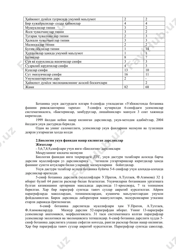 ини ортириши максадида дарсликда 11-кроссворд, 7 та топишмок берилган. хар бир параграф сунгида таянч сузлар ажратиб курсатилган. айрим параграфларда маколлардан, топишмоклардан, кушимча маълумотлардан унумли фойдаланилган. бирок дарсликда лаборатория машғулотлари, экскурсияларни утказиш етарли даражада ёритилмаган. 6-синф ботаника дарслигида муаллифлари ҳам у.пратов, а.тухтаев, ф.азимовалардур. мазкур дарслик 52-параграфдан иборат. унинг 13-параграфи усимликлар анатомияси, морфалогиясига. 31 таси систематикага колган параграфлар усимликлар экологияси ва эволюциясига тегишлидир. 6-синф ботаника дарслиги худди 5-синф ботаника дарслигига ухшаш сифатли коғозда, рангли расмлар билан нашр килинган. ҳар бир параграфда таянч сузлар ажратиб курсатилган. параграфлар сунгида саволлар, айрим ҳолатларда тест топшириклари, табиатга уюштириладиган экскурсиялар ҳамда амалий ишлар берилган. дарсликдаги энг катта камчилик бактериялар, замбуруғлар, лишайниклар дарсликка киритилганлигидур. органик оламнинг систематикаси кура бактериялар, замбуруғлар алоҳида-алоҳида дунё ҳисобланади, чунки уларнинг ҳар бирининг тузилиши, ҳаёт кечириши тарзи яшил усимликлардан кескин тафовут килади. шунга кура 6 синф дарслигидан «бактериялар, замбуруғлар, лишайниклар» булими олиб ташланиши керак 6- синф дарслиги ёки унинг номи «ботаника» эмас балки «биология» …