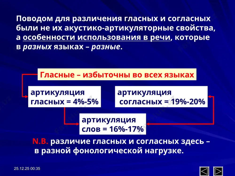 па аккомодация – приспособление артикуляции предыдущего звука к артикуляции последующего (прогрессивная) и наоборот (регрессивная) рус. мять, тюк, лег и др. * * взаимодействие звуков одного типа ассимиляция – приобретение предыдущим звуком черт последующего (регрессивная) и наоборот (прогрессивная) рус. изжарить, овца, сделать – регрессивная а. англ. dogs, dots, dodges – прогрессивная а. тур. evler, odalar – прогрессивная дистантная а. диссимиляция – утрата звуком какого-либо дф при сочетании с другим звуком, увеличение расхождения между звуками рус. колидор, транвай, огман = альтернации связаны с морфологическим составом речи: луг /luk/ луга /lug-/ лужок /luž-/ альтернанты = фонемы, чередующиеся в пределах одной морфемы алломорфы = виды одной и той же морфемы, имеющие разную звуковую оболочку чередование – замена одной фонемы на другую в пределах одной морфемы (или: изменение фонем- ного состава морфемы без нарушения её единства). грибы /grib-/ - гриб /grip/, дубы /dub-/ - дуб /dup/ живые, фонетически (позиционно) обусловленные лужок /luž-/ исторические: фонетически необъяснимы,т.к. …