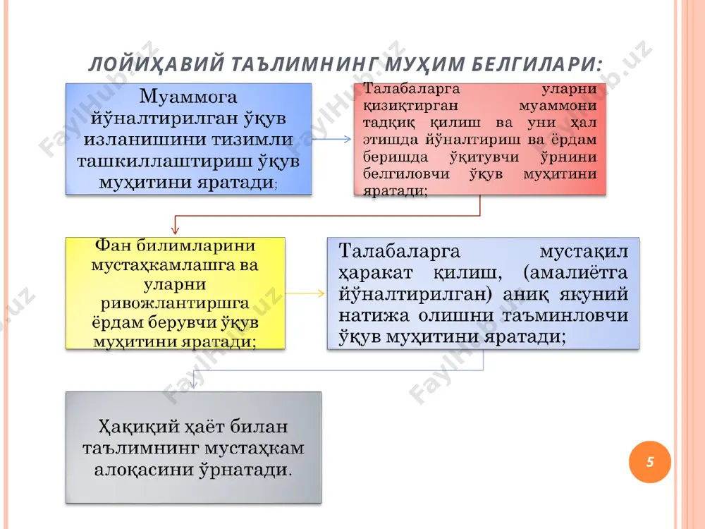 лойиҳавий таълим технологияси - Page 5