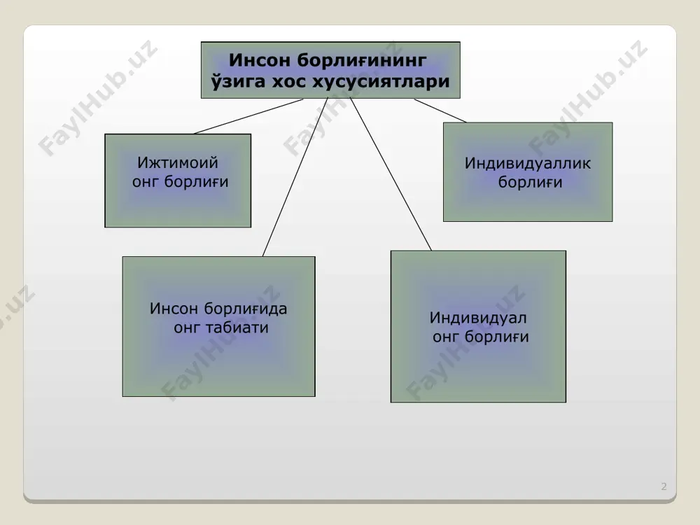 илан бевосита боғланади. ибн синонингфикрича, инсон ақли илоҳий ақлнинг бир зарраси сифатида муайян даражада ўзини ўзи билиш қобилиятига эга бўлади ва бу тангрини билишгақаратилгандир * онг янги давр олимлари қарашларида р.декарт (1596-1650) онгни тафаккур билан тенглаштириб, уни умумийроқ тусдаги «руҳият» тушунчасидан ажратди гегель индивидуал онгга бутун ривожланиш негизи саналган мутлақ ғоянинг пировард шаклларидан бири сифатида ёндашди. бюхнер, фохт, молешотт каби файласуфлар онгга «вульгар материализм» нуқтаи назаридан ёндашади. * онгсизлик инсоннинг онгли ҳолатидаги онг билан бошқариб бўлмадиган жараён. тушлар интуиция галлюцинациялар хаёлдан кетмайдиган ғоялар * онг фалсафий муаммо сифатида рационализмдан фарқли ўлароқ иррационализм (irrаtionalis – нооқилона, онгсиз) борлиқни оқилона англаш имкониятини чеклайди, баъзан эса бутунлай инкор этади. хусусан, неофрейдизмнинг атоқли намоянда- ларидан бири к.г.юнг (1875-1961) онгни илмий воситалар билан билиш мумкин эмас, деб ҳисоблаган ва унга таъриф беришга уринишлардан бутунлай воз кечиб, уни расмлар ва метафоралар ёрдамида тавсифлаш билангина кифояланишни таклиф қилган. онгни тушуниш иррационализм экзистенциализм ва не- опозитивизм каби фалсафий …