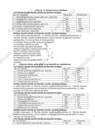 mehnat bozori statistikasi — DOCX
