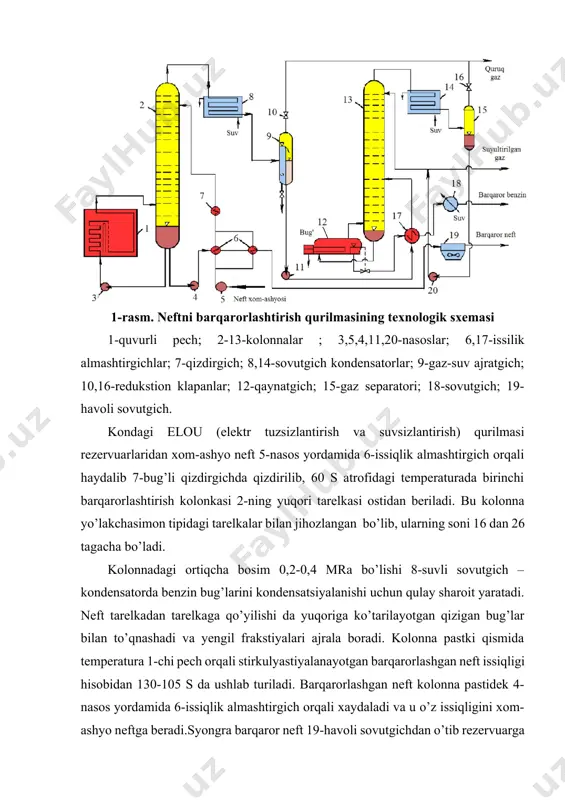 tgichning pastidan ajraladigan suyultirilgan gaz 20-nasos orqali yig’gichga xaydaladi. bir qismi 13-kolonna yuqori tarelkasidan sovuq sug’orish hosil qilish uchun qaytariladi. kolonna yuqorisidagi harorat 40-50 s da ushlanadi. erigan gazlarni to’la ajratishiga erishish uchun kolonna pastidagi harorat 120-130 s dan bo’lishi kerak. bunday temperaturani ta’minlash maqsadida barqaror benzin restirkulyastiyasini 12-qaynatgich orqali bug’ yordamida qizdirish orqali erishiladi. qaynatgichda benzin 160-180 s gacha suv bug’i bilan qizdiriladi (0,3-0,5 mpa bosimda). qaynatgichda hosil bo’lgan bug’lar 13-kolonnada, suyuq barqaror qismi esa 12-qaynatgichning ichki to’siqlari orqali sizib o’tib , tizimning bosimi ostida 17-issiqlik almashgichdan o’tib, 18-sovutgichda sovutiladi. so’ngra barqaror benzin saqlanadigan rezervuarga jo’natiladi. yengil neftni barqarorlashtirish natijasida uning tarkibidan tetan, etan va propan 95% gacha ajratiladi. neftni 40 s dagi to’yingan bug’lar bosimi 0,55 dan 0,03 mpa gacha pasayadi, bu esa neftni tashish va saqlashda uning doimiy frakstion tarkibda qolishini kafolatlaydi. neftni qayta ishlash zavodlarida tuzsizlantirish va suvsizlantirish qurilmasining texnologik tasnifi neftni qayta ishlash zavodlariga keladigan …