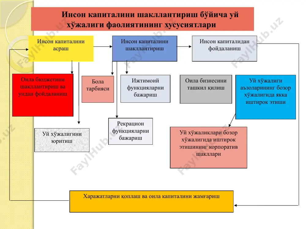 ар ёки кийим-кечак харид қилишнинг мутаассиблик тадбири кўп вақт, куч ва руҳий хаяжонларни талаб қилувчи жараёнга айланади. бундан ташқари, тоталитар давлат хусусий соҳани ҳимоя қилишнинг фақатгина кафолатларини ўзида намоён қилади. буйруқбозлик иқтисодиётида инсон капиталини тиклаш бир қатор муаммоларга дуч келади. ташқи муҳитнинг барқарор хусусиятга эгалигига қарамасдан, уй хўжалигининг кундалик ҳаёти истеъмол товарлари ва хизматларнинг танқислиги билан мураккаблашади. уй хўжалиги фаолият кўрсатадиган иституционал муҳитнинг ноаниқлиги ва беқарорлиги мутаассибликларнинг мавжуд бўлишини шубҳа остига қўяди. бундай шароитда мутаассибликлар доимий равишда қайта кўриб чиқилишини талаб қилади, яъни улар инсон онгининг онгсиз соҳасидан онгли ва доимий эътиборни талаб этувчи соҳасига ўтади. буйруқбозлик иқтисодиётидан бозор иқтисодиётига ўтиш шароитида фаолият кўрсатувчи ислоҳотлар қанчалик фаол амалга оширилса, уларнинг мутаассибликларга нисбатан емирувчи таъсири шунчалик кучли бўлади. бундан ўтиш иқтисодиётида уй хўжалигининг мақсади келиб чиқади: уй хўжалигининг ҳимоя функциясини сақлаб қолишга интилиш борган сайин ортиб борувчи саъй-ҳаракатларни ва имкон қадар кўп эътиборни талаб этади. image2.jpeg /docprops/thumbnail.jpeg