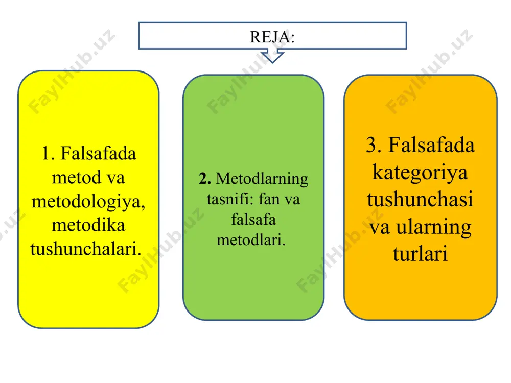 falsafiy uslubdir. metafizika – dialektikaga qarama-qarshi bo’lgan metod, unda ob’ektlar o’z holicha (bir- biriga bog’liq bo’lmagan holda), statik (doimiy) o’zgarish, rivojlanish, harakatlarni hisobga olmasdan, qarama-qarshiliklarga e’tibor bermasdan o’rganuvchi uslubdir. dogmatizm- bizni o’rab turgan dunyoni dogma (qotib qolgan) prizmasidan – o’zgarishsiz qabul qilingan dunyoqarash, isbotsiz, yuqoridan berilgan va absolyut xarakterga ega. bu uslub o’rta asrlarda teologik falsafaga xos. eklektika – tarqoq bo’lgan, yakka ijodiy boshlanishga ega bo’lmagan, faqat tushuncha, kontseptsiyalar natijasida yuzaki, lekin tashqaridan to’g’riga o’xshab ko’rinadigan xulosalarga tayanishdir. ko’pincha, eklektika qaysidir fikrlarni, g’oyalarni omma ongi uchun yoqadigan, lekin na ontologik, na gnoseologik qimmatga ega bo’lmagan uslub (o’rta asrlarda dinda, hozirgi paytda reklamada mavjud) sofistika – yangi fikrni (yolg’on fikrni) juda mohirlik bilan rost deb ko’rsatuvchi, mantiqan haqiqiy, lekin mazmunan noto’g’ri bo’lgan, eshituvchi uchun qulay bo’lgan uslub. sofistika qadimgi yunonistonda tarqalgan, bu holda haqiqatni topish uchun emas, munozaralarda g’olib bo’lish uchun qo’llanilgan, kimga bo’lsa ham isboti va notiqlik san’ati usuli sifatida …