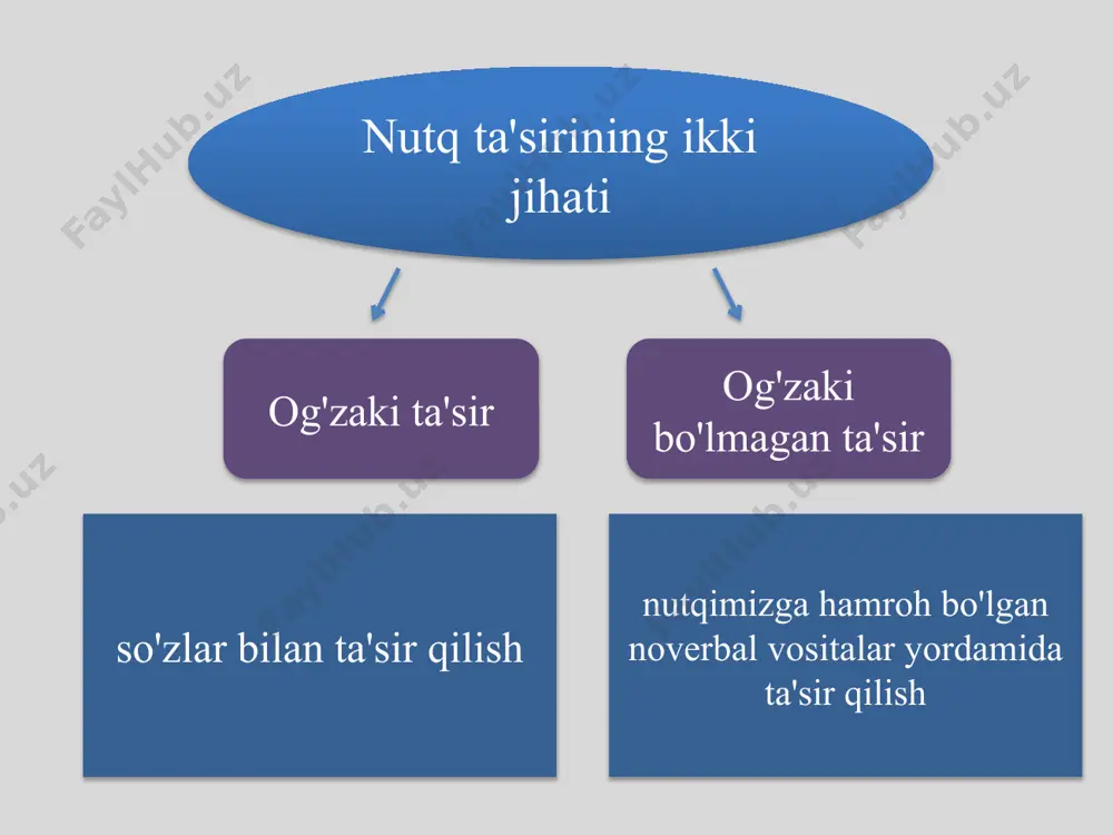 aqsadlariga erishishga harakat qilishadi. konsensus (consensus) bu usulda, odamlarni ko'pchilikning fikriga ko'ra ishontirishga harakat qilinadi. "barcha bu fikrni qo'llab-quvvatlaydi" yoki "barcha buni afzal ko'radi" kabi iboralar yordamida, shaxsning qarorini jamoat fikri bilan moslashtirishga harakat qilinadi. bu usul ko'pincha ijtimoiy targ'ibotlarda qo'llaniladi, masalan, jamoat so'rovlari yoki anketalarda. xavf-xatarni kamaytirish (risk reduction) odamlar qaror qabul qilishda xavf yoki xatarlardan qo'rqishadi. agar biror taklif yoki fikr xavf-xatarsiz yoki past xavf bilan taqdim etilsa, odamlar osonroq ishontiriladi. masalan, "agar siz bu mahsulotni yoqtirmasangiz, 30 kun ichida qaytarib olishingiz mumkin" degan ibora ishonchni oshiradi. vaqtni qisqartirish (urgency or scarcity) vaqt yoki resurslarning cheklanganligi ta'sirida odamlarni tezda qaror qabul qilishga undash. masalan, "faqat bugun 50% chegirma" yoki "barcha joylar to'ldirilmoqda" kabi iboralar orqali odamlar imkoniyatni qo'ldan boy bermaslik uchun tezda harakat qilishga undaladi. ishonchni ta'minlash (assurance) bunday ishontirishda, odamlarni xavotir yoki noxush natijalardan qo'rqishdan himoya qilishga intilishadi. misol uchun, "sizning ma'lumotlaringiz xavfsiz, biz faqat sizning manfaatlaringizni …