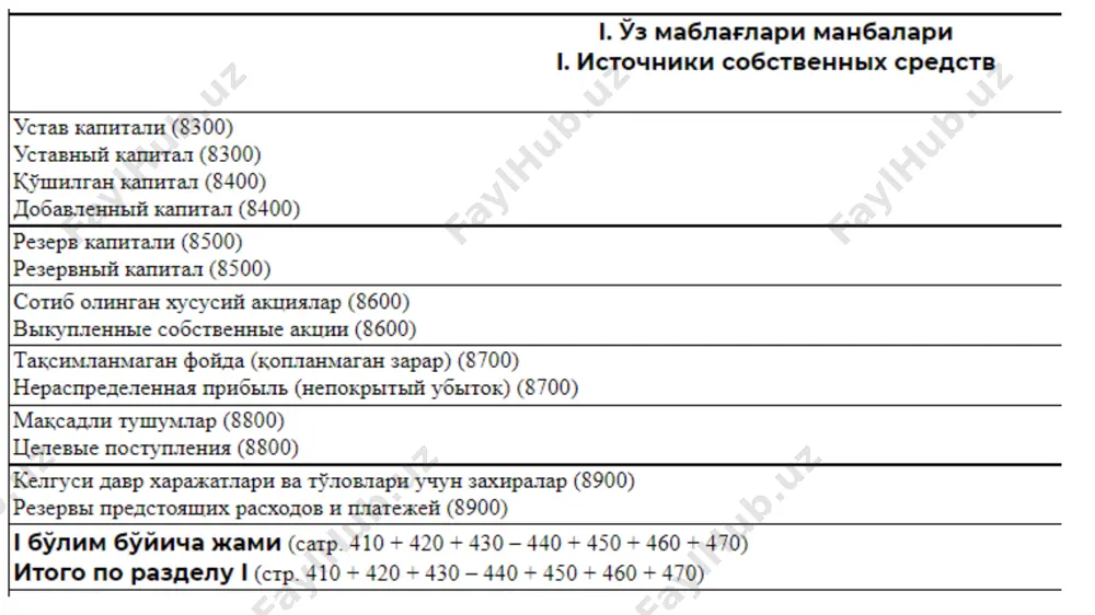 фойдадан ажратмаларни, шунингдек текинга олинган мол-мулкнинг қийматини акс эттиради. корхона таъсис ҳужжатларига асосан фойда ҳисобидан шакллантириладиган резерв капитали (фонд), мулкни қайта баҳолашдан юзага келадиган инфляция резервлари, пул маблағларидан ташқари текинга олинган мулклар тўғрисидаги ахборотларни умумлаштириш қуйидаги счётларда амалга оширилади: 8510 “мулкни қайта баҳолаш бўйича тузатишлар”; 8520 “резерв капитали (фонди)”; 8530 “текинга олинган мулк”. резерв капитали шаклланилиши ва фойдаланилишининг акс эттирилиш дебет кредит корхонада резерв капитали шаклланишининг акс эттирилиши 8710 “ҳисобот даврининг тақсимланмаган фойдаси (қопланмаган зарари)” 8520 “резерв капитали (фонди)” резерв капитали ҳисобидан имтиёзли акциялар бўйича дивидендлар тўланиши 8520 “резерв капитали (фонди)” 6610 “тўланадиган дивидендлар” корхона тугатилиш пайтида турли ҳил дебиторлик қарзларининг ҳисобдан чиқарилиши 8520 “резерв капитали (фонди)” 4010 "олинадиган счётлар" 20-сон бҳхснинг тарихи 1984 1998 2008 2011 1983 1 январдан ёки ундан кейинги даврларга кўллаш учун кучга кирди май ойида эълон қилинган “мҳхсларга такомиллаштиришлар”га асосан 10а банд киритилди 10-сон шдқ шарҳи давлат ёрдами-операцион фаолият билан муайян боғлиқлик йўқлиги 20-сон бҳхс …