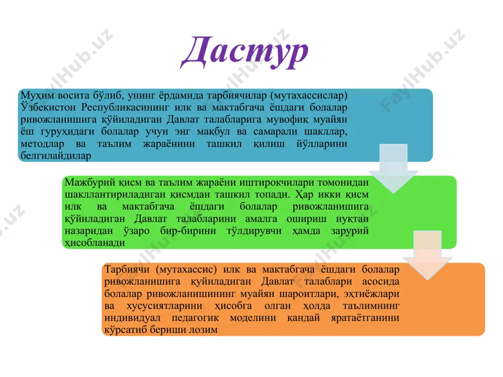 номи, адабиётлар ва иловалар рўйхати, матнда мавжуд бўлган барча сарлавҳаларни ўз ичига олади. уларнинг таърифииш мазмунига тўлиқ мос келиши,қисқа, аниқ ва изчил бўлиши ҳамда унинг ички мантиқий қонуниятларини аниқ ифодалаши лозим мундарижа мақсадли бўлим 3 таркибига тушунтириш хати киради ва унда дастур ишлаб чиқилишига асос бўлган меъёрий-ҳуқуқий ҳужжатлар, шунингдек, таълим жараёнини ташкил қилишнинг турли шакллари, методлари ва йўллари кўрсатилиши муҳим аҳамият касб этади. шунингдек, қуйидагилар ҳам таърифланиши лозим: дастур бўйича таълим олаётган тарбияланувчиларнинг ёшга оид руҳий ва индивидуал хусусиятлари; дастурнинг мақсади; дастурнинг вазифалари; дастурни амалга ошириш муддати; асосий тамойиллар; бола шахсининг асосий тавсифлари. дастурнинг мақсадли йўналишлари таърифи мактабгача таълим муассасасининг давлат ўқув дастури ҳамда ўзбекистон республикасининг илк ва мактабгача ёшдаги болалар ривожланишига қўйилган давлат талабларининг мақсадли йўналишларига мос келиши лозим. мазмунли бўлим 4 бола ривожининг бешта таълим соҳаси йўналишларига мос равишдаги таълим фаолиятининг таърифи киради: таълим соҳасининг вазифалари, таълим фаолиятининг мазмуни, таълим фаолиятининг натижалари, минтақавий таркибий қисм (компонент), таълим соҳасини …