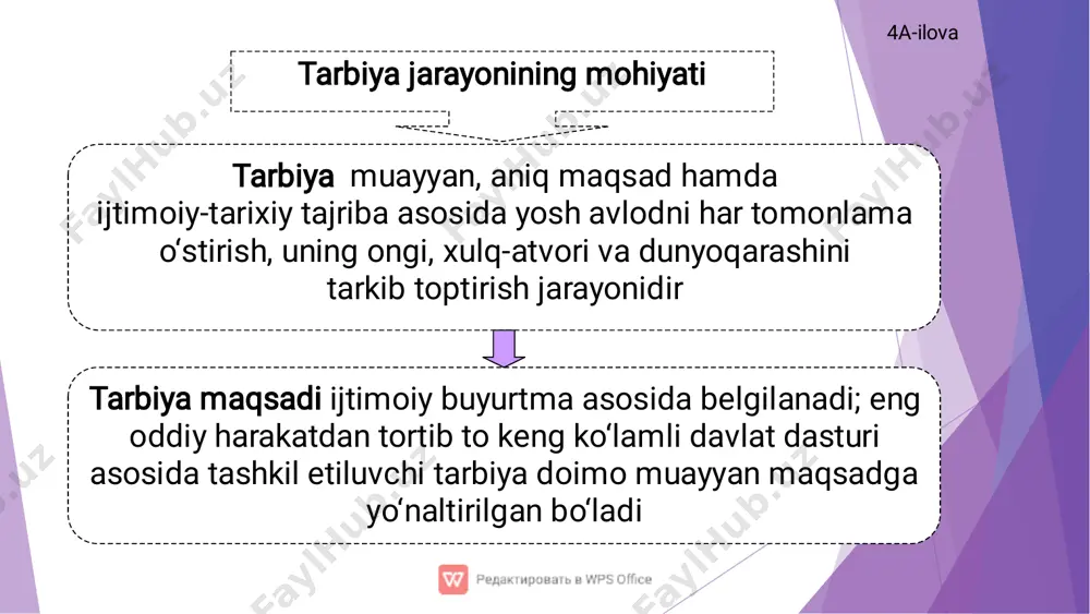 sh xususiyatlari muayyan bir yosh davriga xos bо‘lgan anatomik, fiziologik (jismoniy) va psixologik xususiyatlardir 6-ilova 7-ilova xalq pedagogikasida qо‘llaniladigan tarbiya metodlari namuna nasihat qilish, о‘git qoralash va jazo tushuntirish • • • • maslahat berish uzr sо‘rash yaxshilik haqida so’zlash о‘rnak bо‘lish • • • • • • • • • undash kо‘ndirish iltimos qilish yolvorish tilak-istak bildirish ma’qullash rahmat aytish duo qilish oq yо‘l tilash • • • • • • • • • • • • • ta’kidlash ta’na gina tanbeh berish majbur qilish koyish ayblash uyaltirish qо‘rqitish nafratlanish ont-qasam ichirish urish kaltaklash • • • о‘rgatish odatlantirish mashq qildirish 8-ilova tarbiyaning umumiy metodlari ongni shakllantirishga hizmat qiluvchi metodlar odatlantirish va faoliyatda mashqlantirish metodlari odatlantirish va faoliyatda mashq orqali erishish metidlari tarbiyada rag’batlantirish va jazolash metodlari xikoya, tushuntirish, o’qitish, ma’ruza axloqoy, (ma’naviy) suhbat, baxs namuna k’rsatish ko’rsatma pedagogik talab, o’rgatish, mashq qilish, tarbiyalovchi vaziyatlar, musobaqa, jamoatchilik fikri rag’batlantirish …