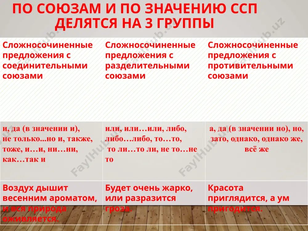 slozhnosochinennoye predlozheniye (ssp) - Page 5