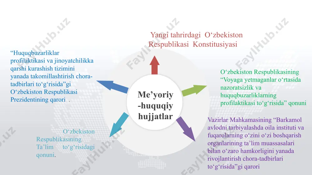 muassasasi direktori, nodavlat sub’ektlarining mas’ullari 2025-yil yanvar- dekabr 2. chet el huquq tartibot tuzilmalari va ta’lim muassasalaridagi profilaktikaning tajribasini o‘rganish yoshlar yetkachisi, amaliyotchi psixolog 2025-yil mart- sentabr 3. o‘quvchi yoshlar bilan profilaktik ishlarning turli usul va shakllaridan samarali foydalanish ta’lim muassasasi direktori, direktor o‘rinbosari, yoshlar yetakchisi, 2025-yil yanvar- dekabr 4. huquqbuzarlikl arning sodir etilishi sabablarini va ularga imkon berayotgan shart- sharoitlarni aniqlash huquqbuzarliklarning sodir etilishi sabablarini va ularga imkon berayotgan shart-sharoitlar aniqlashtiriladi. лист1 yoshlar orasida jinoyatchilik va huquqbuzarlikka moyillarni tarbiyalash bo’yicha amaliy tavsiyalar ishlab chiqish 1.ijtimoiy-pedagogik texnologiyalarini aprobatsiyadan o‘tkazish va shu asosida amaliy tavsiyalar ishlab chiqish; yoshlar yetkachisi, amaliyotchi psixolog va sinfrahbarlari 2024-yil mart-aprel yoshlar orasida jinoyatchilik va huquqbuzarlikka moyillarni tarbiyalash bo’yicha amaliy tavsiyalar ishlab chiqiladi va amaliyotga joriy etiladi 3. 2. yangi ijtimoiy texnologiyalarni, ijtimoiy huquqiy tuzilmalar va nodavlat tuzilmalarni tatbiq etish direktor o’rinbosari, yoshlar yetakchisi va psixologlar 2024-yil yanvar-dekabr 3. voyaga yetmaganlar huquqbuzarliklarini oldini olish tizimida tashkiliy va …