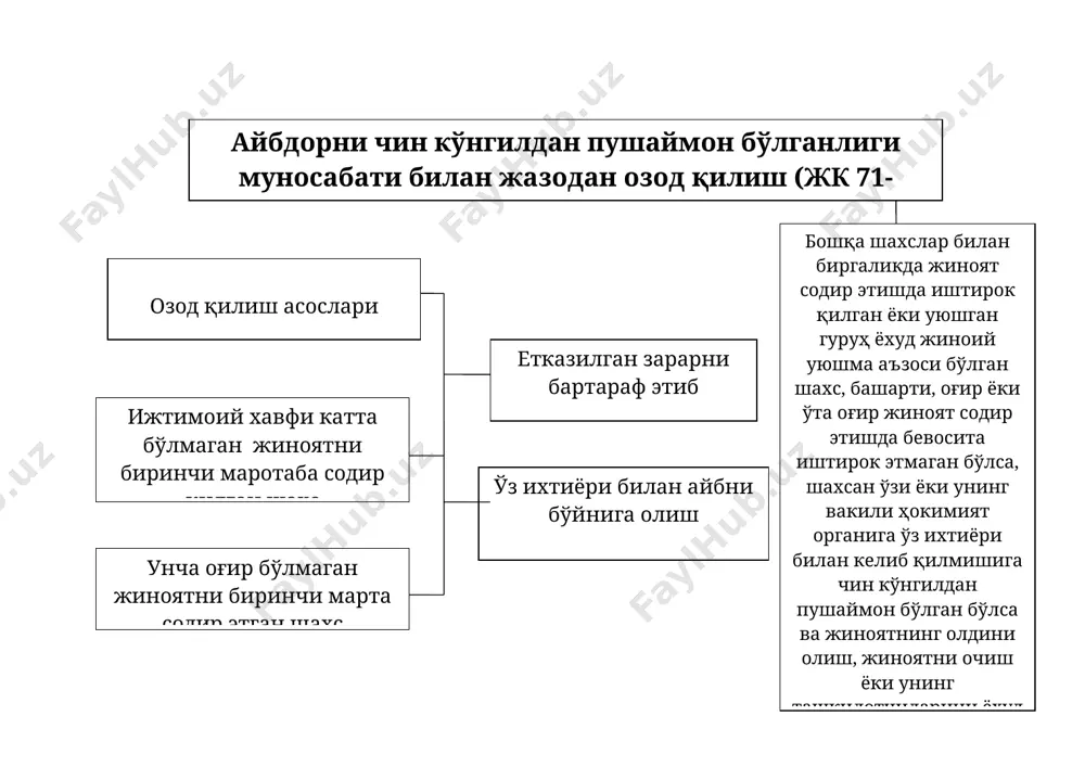 нг хусусияти ва ижтимоий хавфлилик даражаси, айбдорнинг шахси ва ишдаги бошқа ҳолатларни эътиборга олиб, айбдор тайинланган жазони ўтмасдан туриб ҳам унинг хулқини назорат қилиш орқали тузатиш мумкин, деган қатъий фикрга келса, шартли ҳукм қилиши мумкин суд: агар озодликдан маҳрум қилиш, интизомий қисмга жўнатиш, хизмат бўйича чеклаш ёки ахлоқ тузатиш ишлари жазоларини тайиналаса шартли ҳукм қилишнинг қўлланиш асослари шартли ҳукм єилиш шахсни жазодан озод қилишнинг суд амалиётида кенг қўлланиладиган ва жиноят қонуннинг инсонпарварлик принципи кўпроқ мужассамлашган туридир шартли ҳукм қилиш (жк72-модда) шартли ҳукм қилинган шахс синов муддати давомида янги жиноят содир этса, суд унга нисбатан ушбу кодекснинг 60-моддасида назарда тутилган қоидалар бўйича жазо тайинлайди шартли ҳукм қилиш ўта оғир жинояти учун ҳукм қилинганларга, шунингдек илгари қасддан содир этган жинояти учун озодликдан маҳрум єилиш жазосига ҳукм қилинган шахсларга нисбатан қўлланилмайди, ўн саккиз ёшга тўлмаган шахслар, биринчи ва иккинчи гуруҳ ногиронлари, аёллар, шунингдек олтмиш ёшдан ошган шахслар бундан мустасно агар шартли ҳукм єилинган …