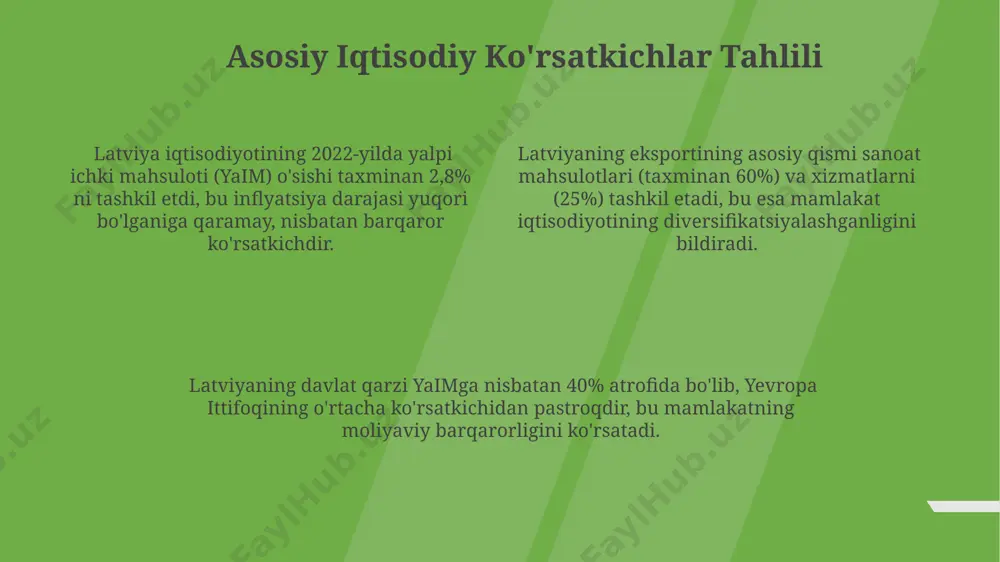 hkil etdi, bu esa yevropa ittifoqining o'rtacha ko'rsatkichidan pastroqdir. latviyada yosh aholining ishsizlik darajasi yuqori bo'lib, 15-24 yosh oralig'idagi yoshlar orasida ishsizlik 12% dan oshadi. eksportning asosiy yo'nalishlari latviyaning eksportining asosiy yo'nalishlari orasida yevropa ittifoqi mamlakatlari ustunlik qiladi, 2022 yilda umumiy eksportning 70% dan ortig'i shu hududga to'g'ri kelgan. 2023 yil birinchi choragida latviyaning eksport hajmi taxminan 10 milliard yevroni tashkil etdi, bu o'tgan yilning shu davriga nisbatan 5% ga o'sishni ko'rsatadi. latviyaning eng muhim eksport mahsulotlari qatoriga yog'och mahsulotlari (taxminan 15%), kimyo sanoati mahsulotlari (10%) va mashinasozlik buyumlari (8%) kiradi. e'tiboringiz uchun rahmat @taqdimot_robot