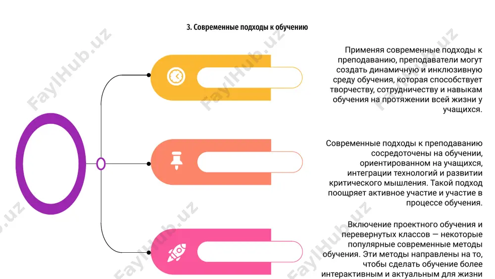 ется важным аспектом преподавания, который фокусируется на оценке прогресса учащихся и предоставлении конструктивной обратной связи для улучшения их опыта обучения. в оценке обучения используются различные методы и средства, такие как формативное оценивание, самооценка, оценка коллег и использование рубрик для оценки понимания и успеваемости учащихся. эффективное внедрение оценки для обучения предполагает создание благоприятной среды обучения, постановку четких целей обучения и вовлечение учащихся в процесс оценки для содействия постоянному совершенствованию. 14. профессиональное развитие учителей в области методов преподавания. профессиональное развитие учителей в области методов обучения имеет решающее значение для их роста и эффективности в классе. эти программы могут представить новые методы, стратегии и технологии, которые улучшают процесс преподавания. постоянно совершенствуя свои навыки и знания, учителя могут создать более динамичную и увлекательную среду обучения для своих учеников. постоянное совершенствование практики преподавания предполагает регулярную оценку и совершенствование методов обучения для улучшения результатов обучения учащихся. 01 учителя могут добиться этого посредством самоанализа, обратной связи со …