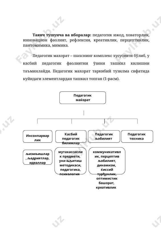 билимларни синтез килишни талаб килади. педагогик кобилиятлар ўкитувчининг етакчи педагогик кобилиятларига коммуникативлик, перцептивлик, шахснинг динамиклиги, эмоционал тургунлик, оптимистик башорат килиш, креативлик киради. коммунникативлик ўз ичига одамларга киришимлиликни, хайр хохликни, муомилаликни олади. ўз кобиялиятингизни текширишни коммуникативликдан, яъни муомила килиш кобилиятидан бошлаш керак. мазкур кобилият барча инсонларда мавжуд. бирок у одамларда турлича намоён бўлади. коммуникативлиги паст даражада бўлган ўкитувчи учун касбий фаолият мухитини ёмонлаштиради, ўкувчилар билан мулокотга кириш учун тўсиклар хосил килади. мулокотга киришимлик нафакат муомилага кириш эхтиёжини балки, муомила жараёнидан коникиш хосил килишни хам ўз ичига олади. болалар, умуман одамлар билан ишлашдан коникиш хосил килиш ўкитувчи иш кобилиятини оширади, унинг ижодий холатга ўтиш учун замин тайёрлайди. муомилага киришимлик перцептив кобилиятларни ривожлантиришга хам ёрдам беради. перцептив деганда – касбий кўра билиш, кузатувчанлик, эмпатия, педагогик интуицияни тушунамиз. хакикатдан хам ўкитувчи ўкувчидан содир бўлган кўзга кўринмайдиган ташки ўзгариш оркали унинг ички холатини тез ва тўгри акс эттиролмаса ёки хакикий диккатни ёлгонакам диккатдан фарк килолмаса, …